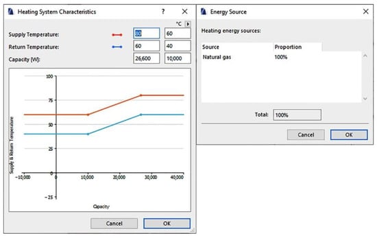 Output Standard Rated Net COP in OpenStudio different from Input Rated  COP in EnergyPlus report - Unmet Hours