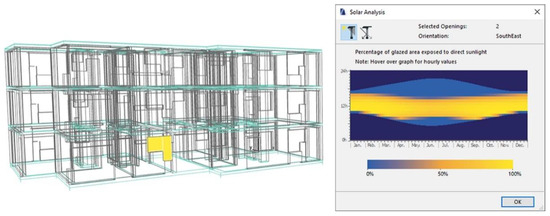 Building Information Modelling and Energy Simulation for