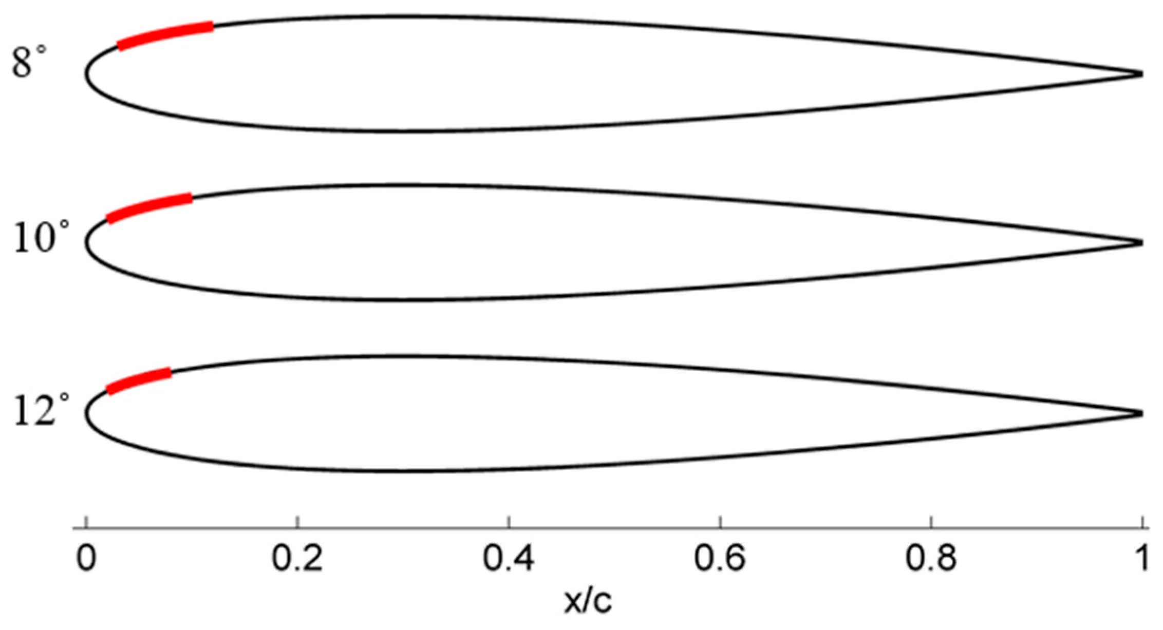 Applsci 11 02257 g013