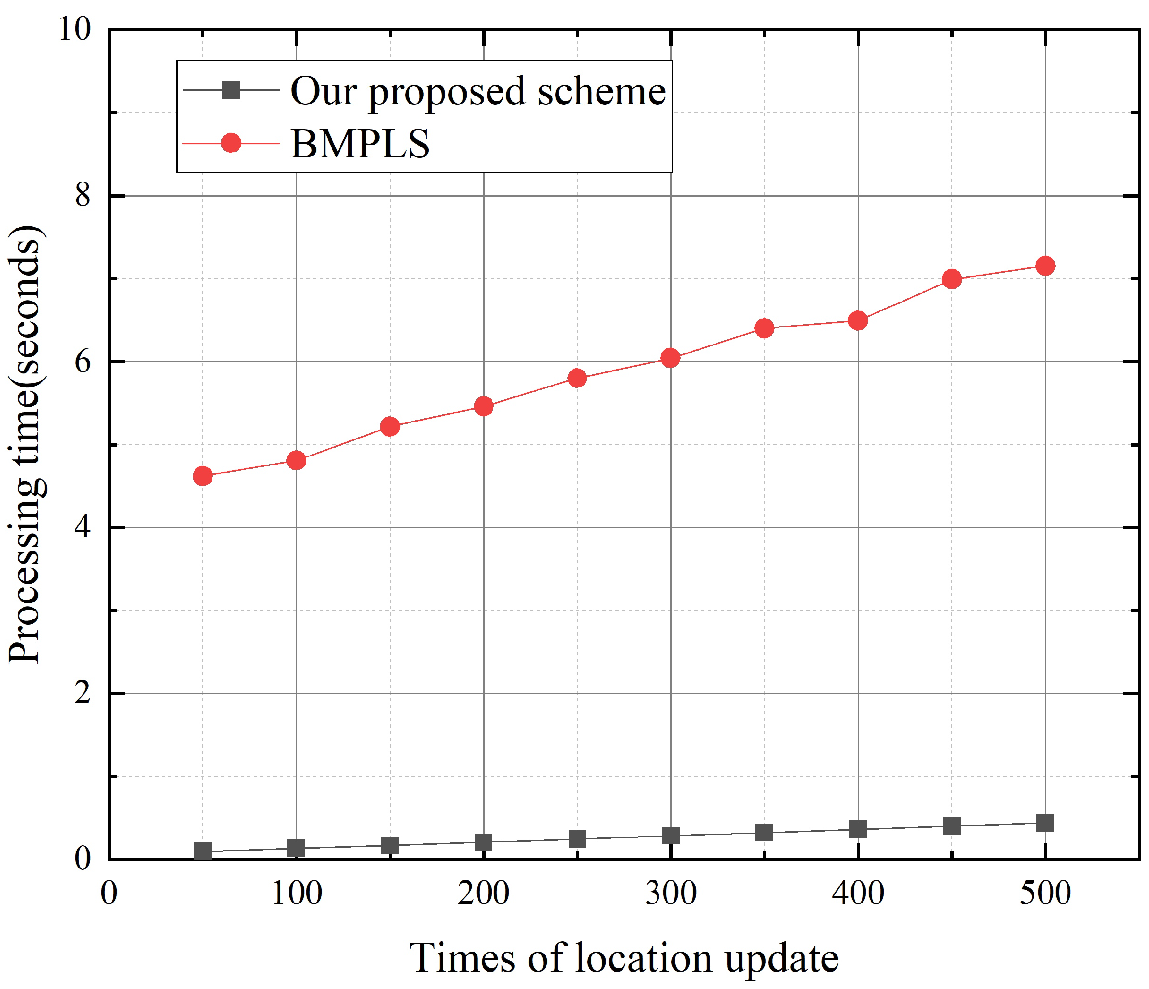 Applsci 11 02260 g012