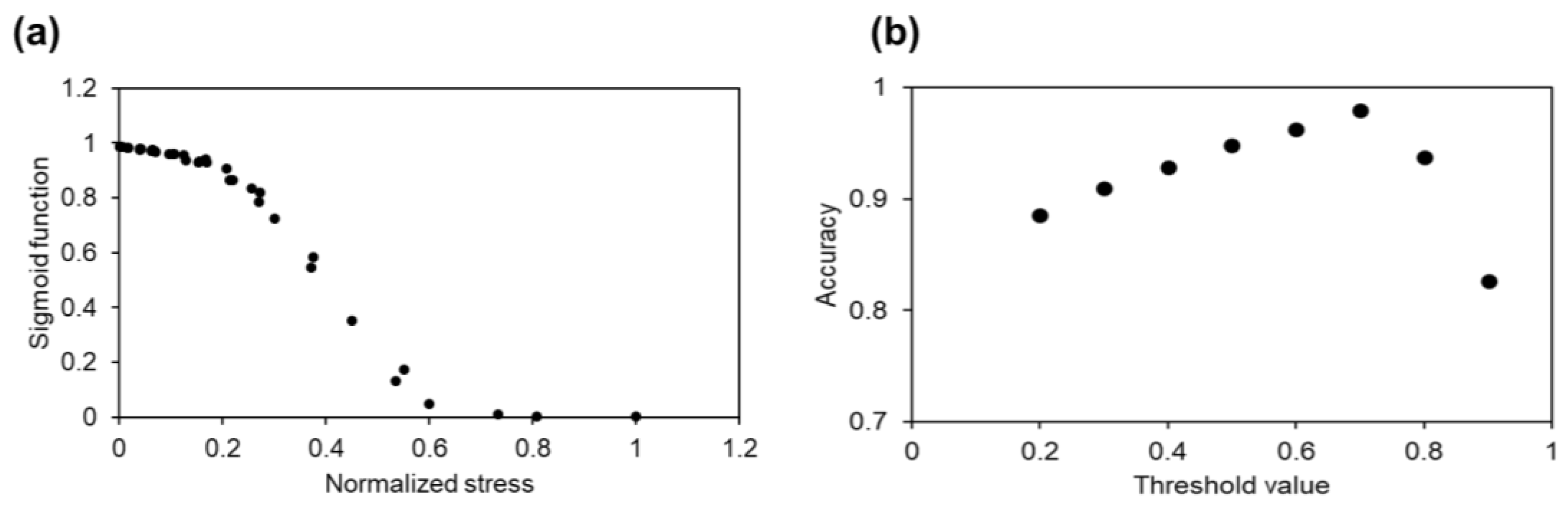 Applsci 11 02262 g005 Applsci 11 02262 g005
