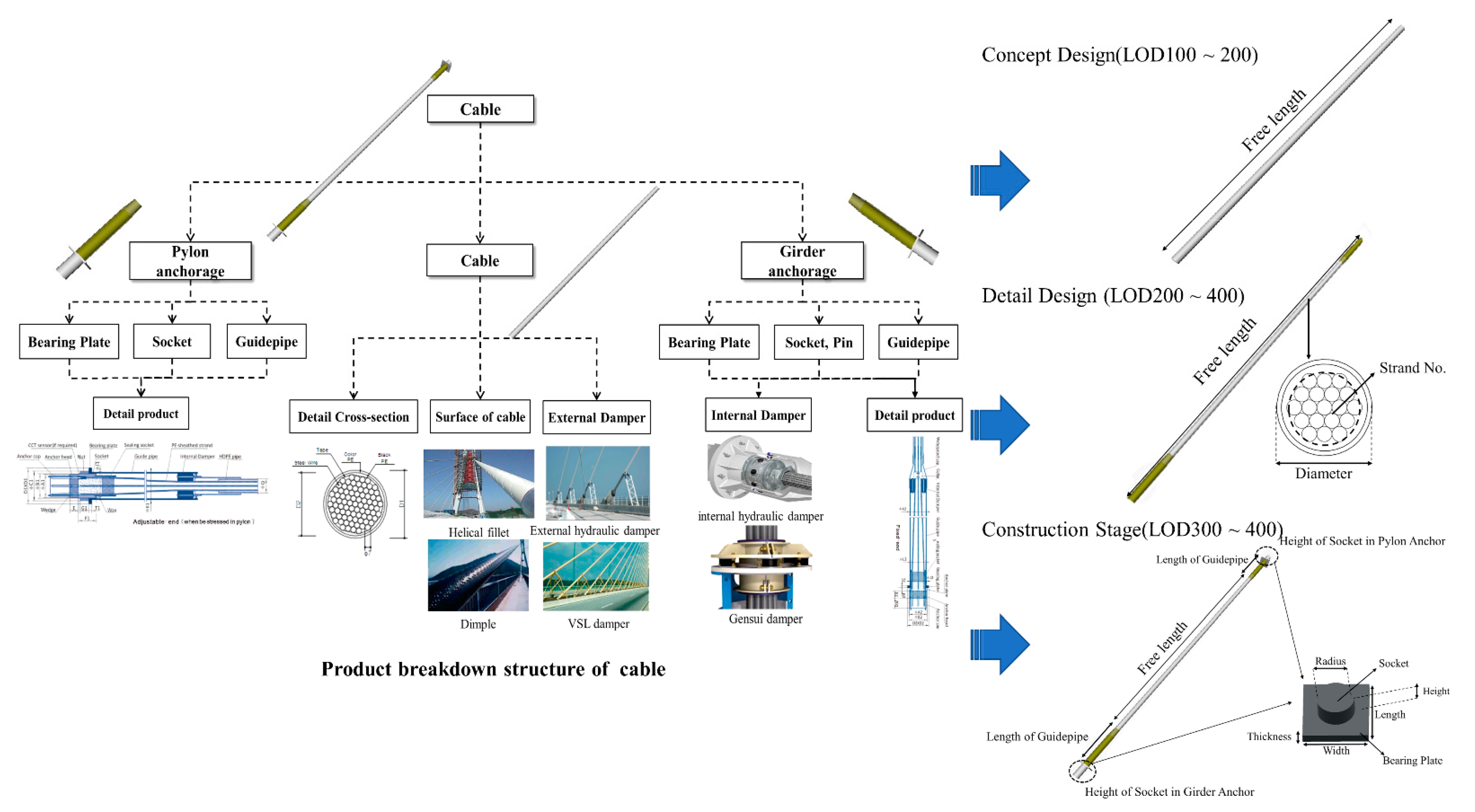 Applsci 11 02266 g002