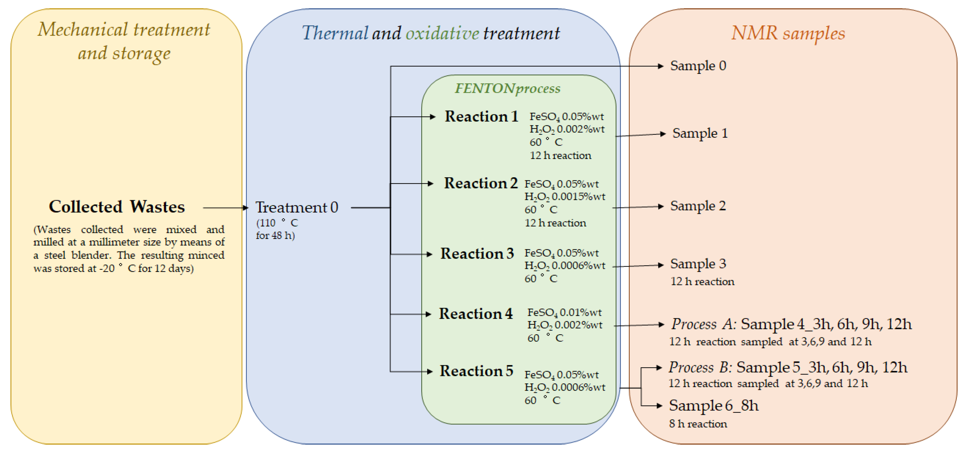 Applsci 11 02267 g001 Applsci 11 02267 g001