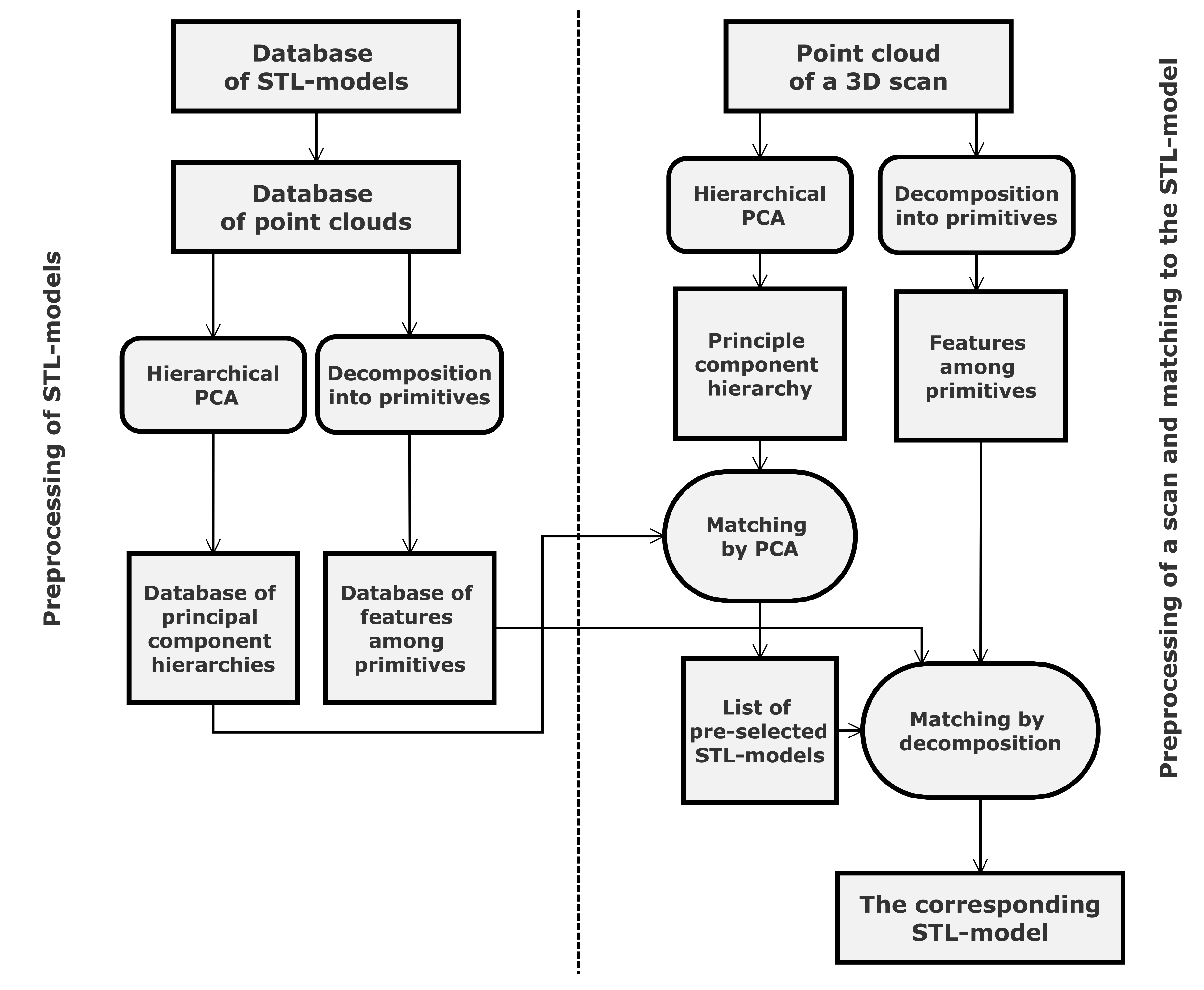 Applsci 11 02268 g001