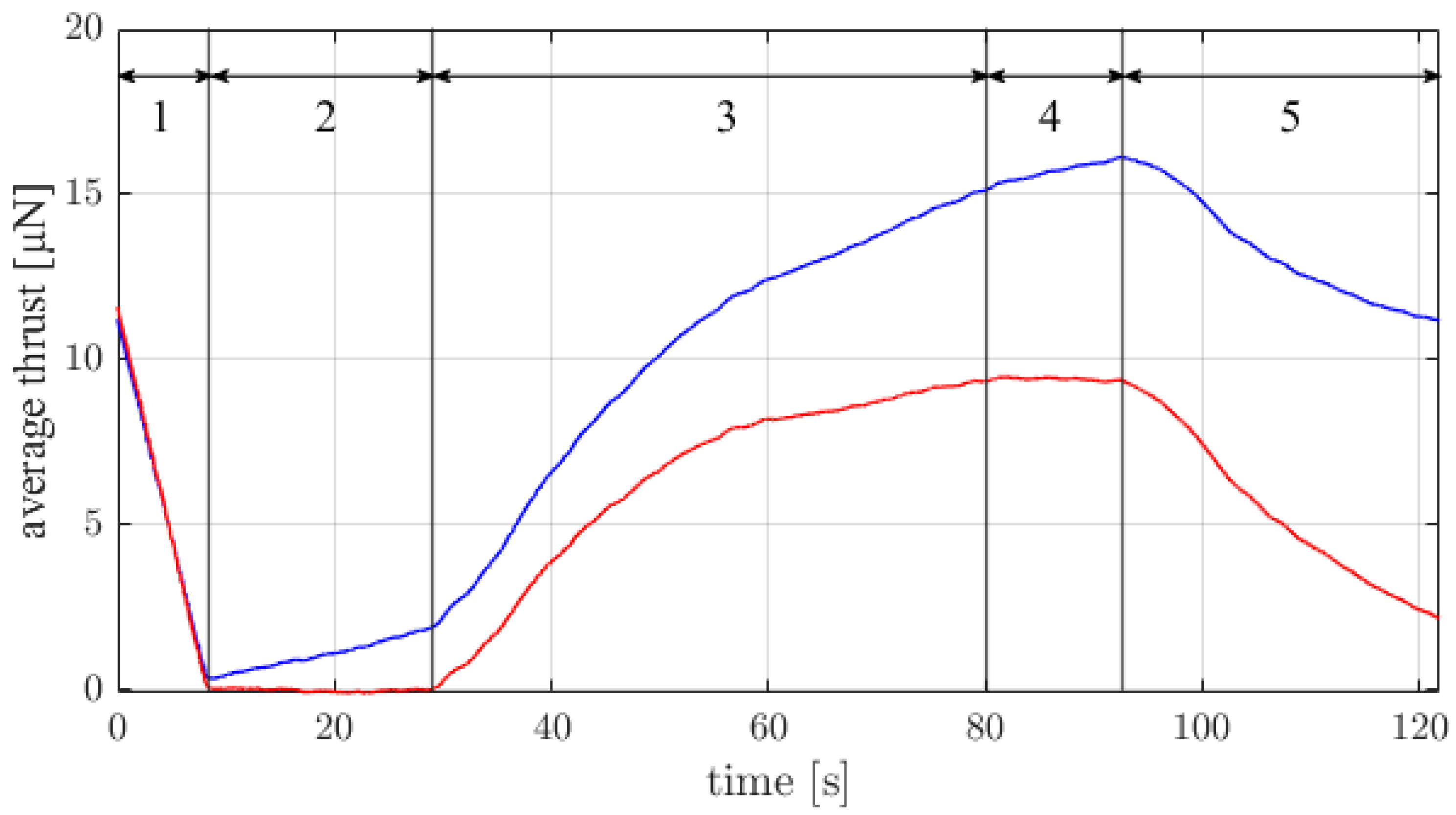 Applsci 11 02274 g005