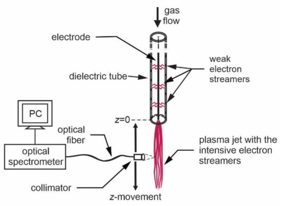 Applsci 11 02275 g002 550