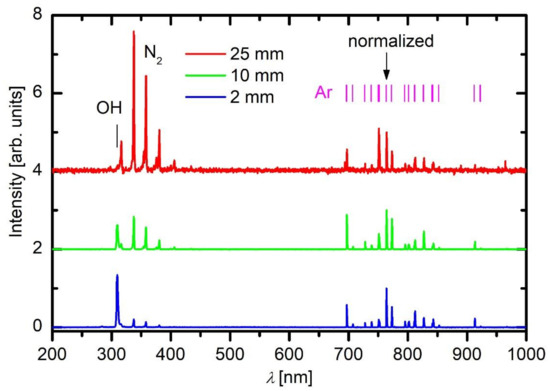 Applsci 11 02275 g003 550