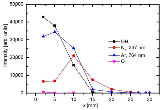 Applsci 11 02275 g004 550
