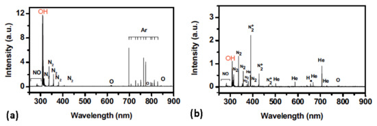 Applsci 11 02275 g005 550