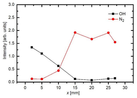 Applsci 11 02275 g006 550