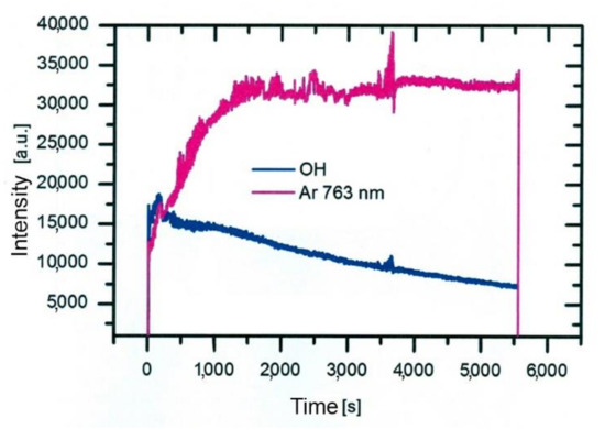 Applsci 11 02275 g007 550