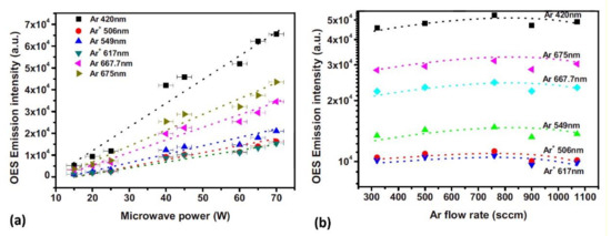 Applsci 11 02275 g009 550
