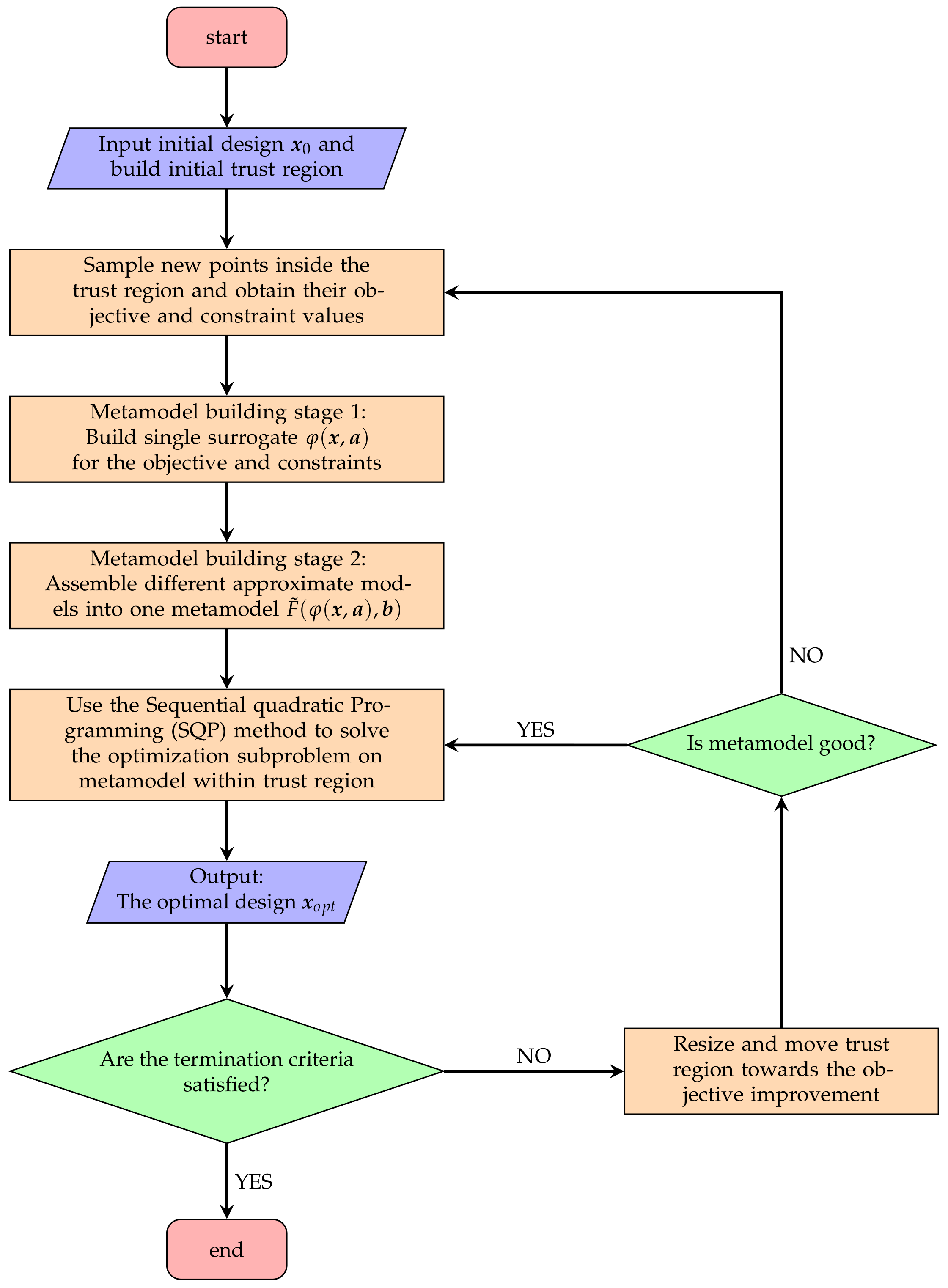 Applsci 11 02277 g001