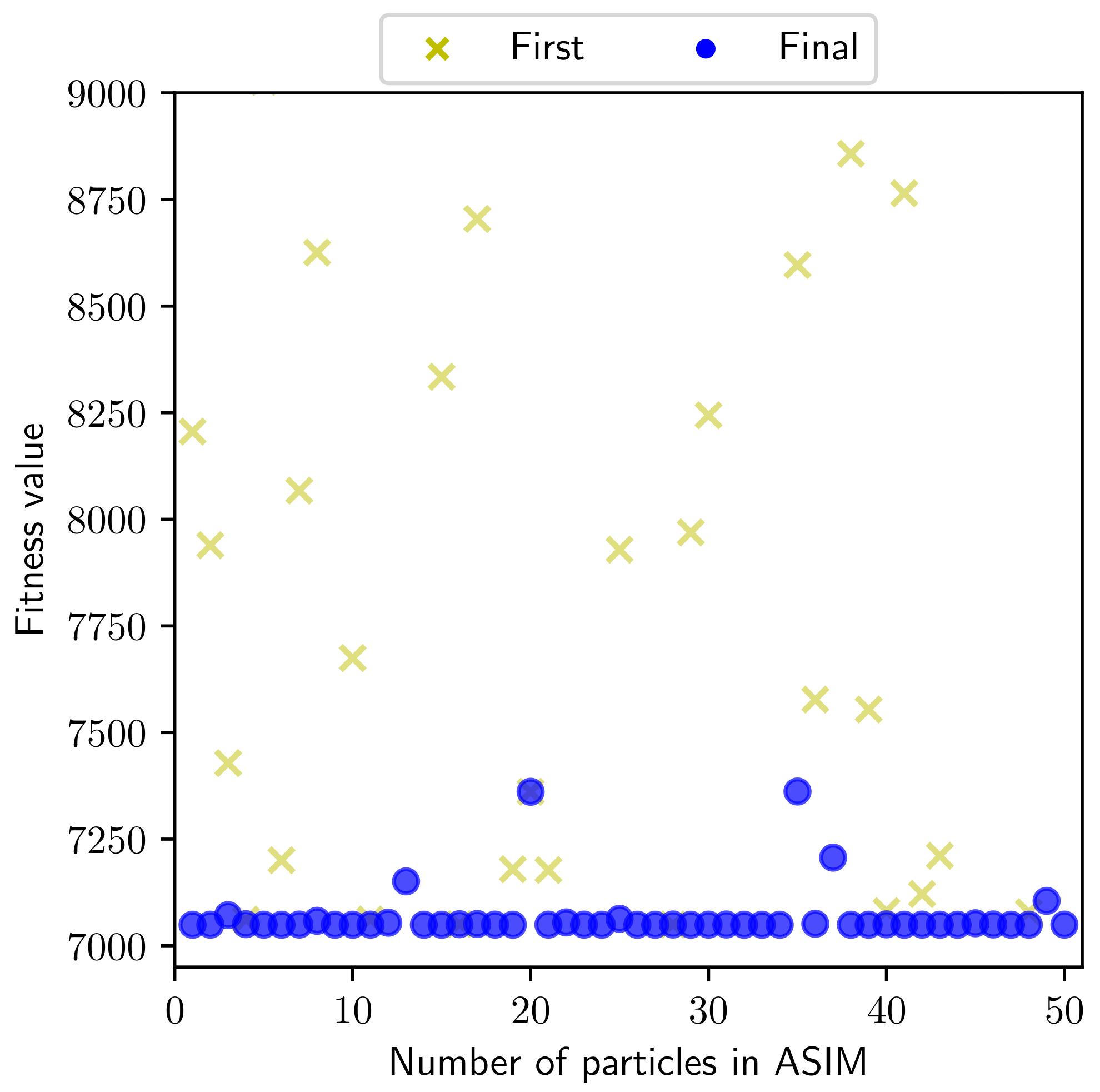 Applsci 11 02277 g007