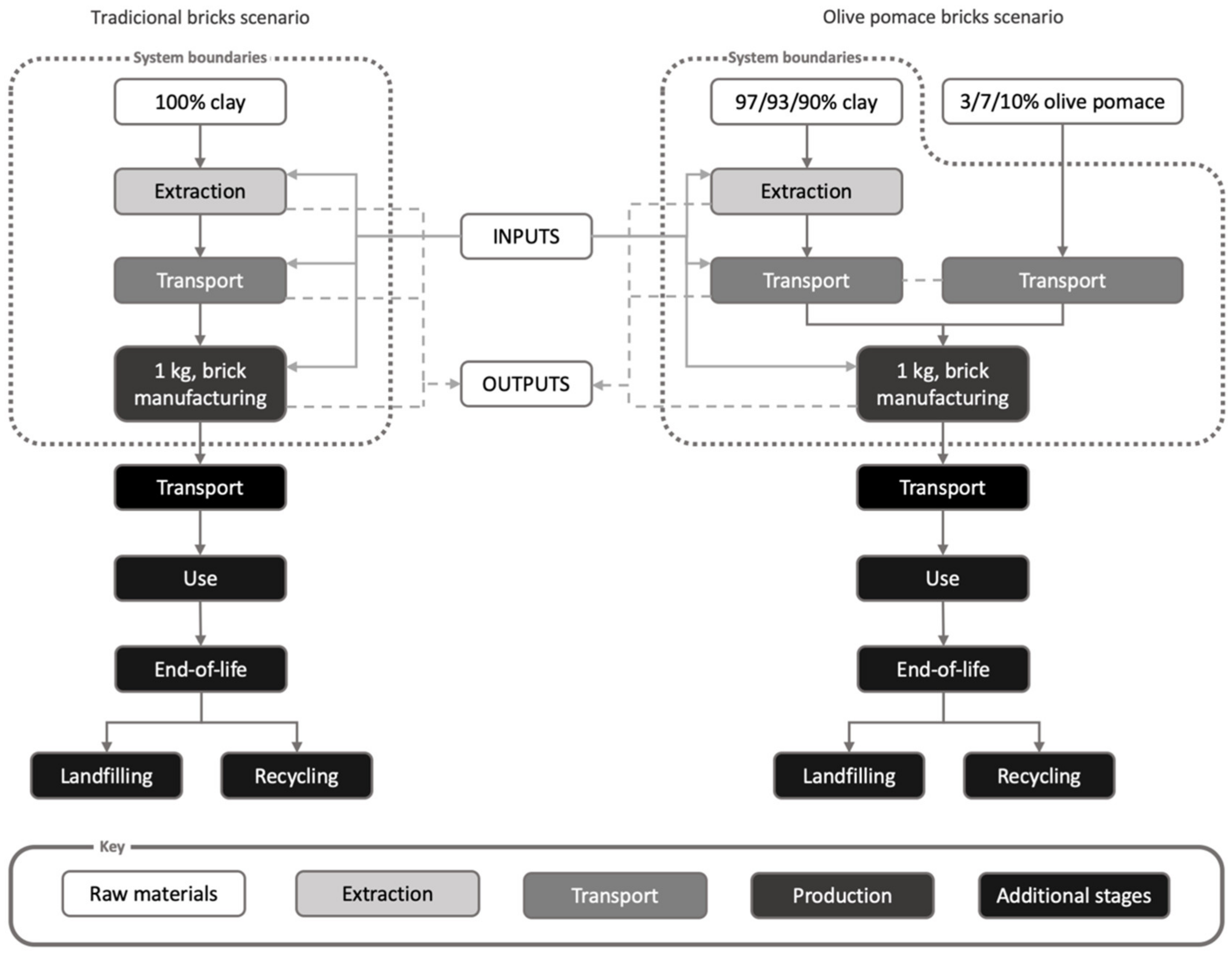 Applsci 11 02278 g003