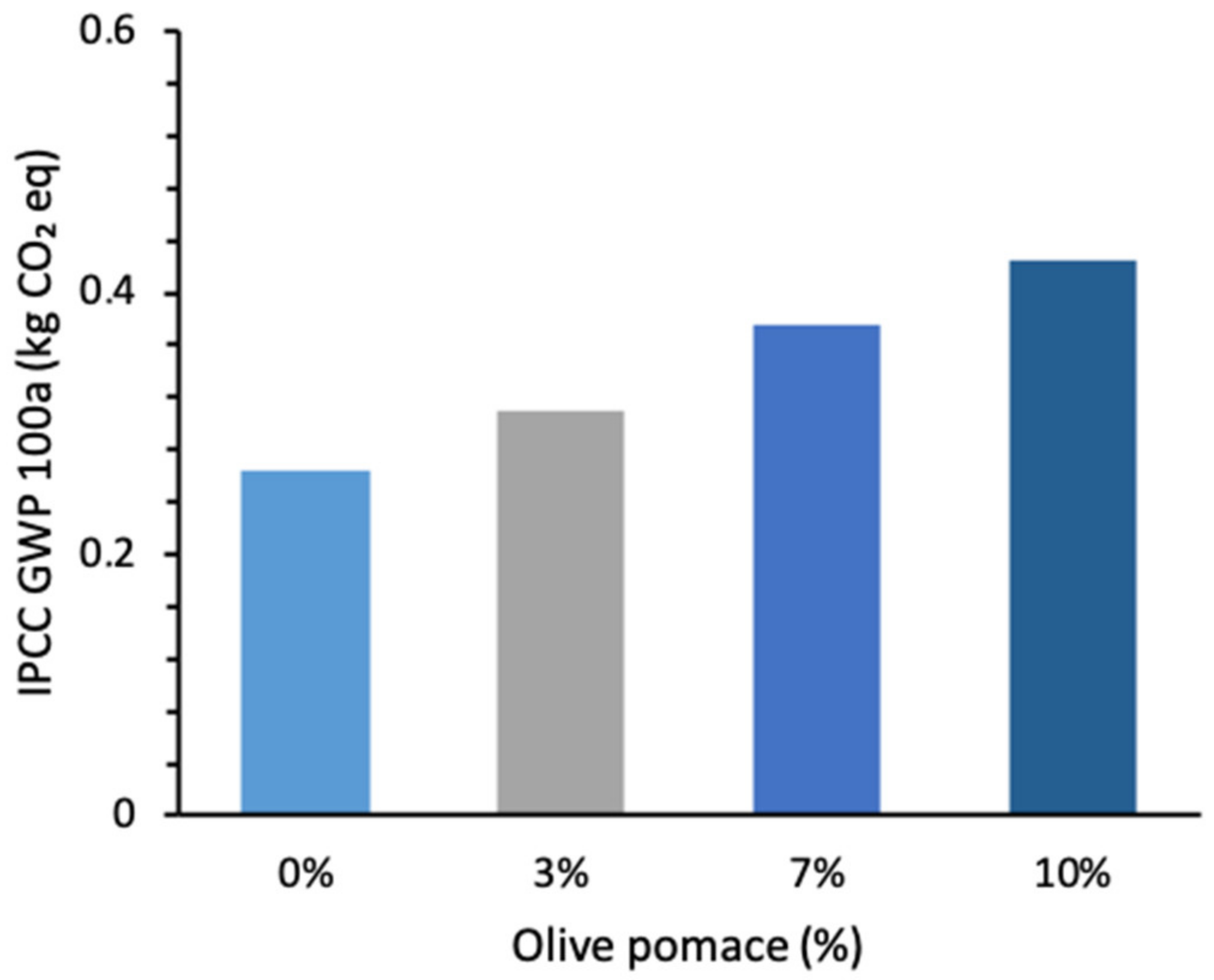 Applsci 11 02278 g004