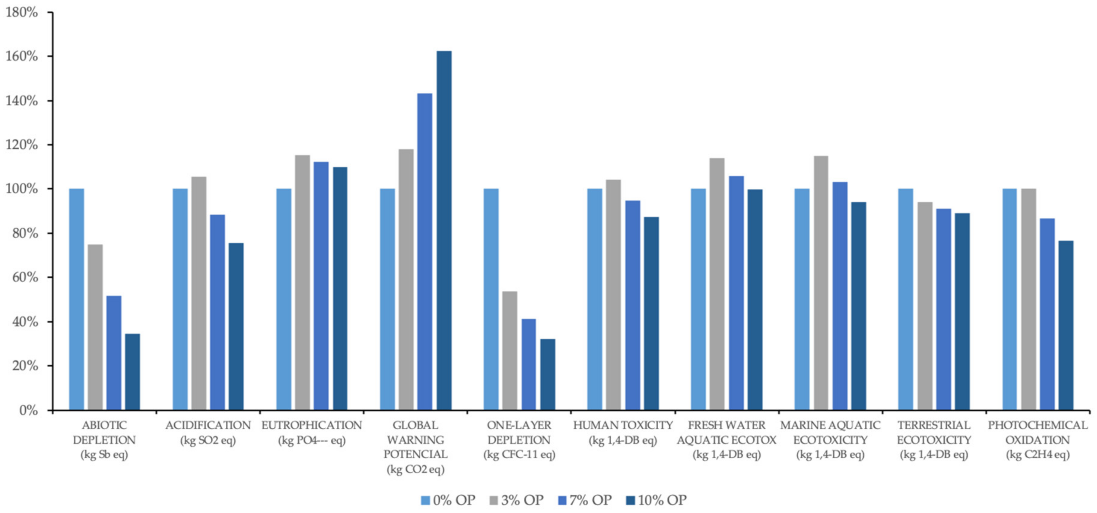 Applsci 11 02278 g007