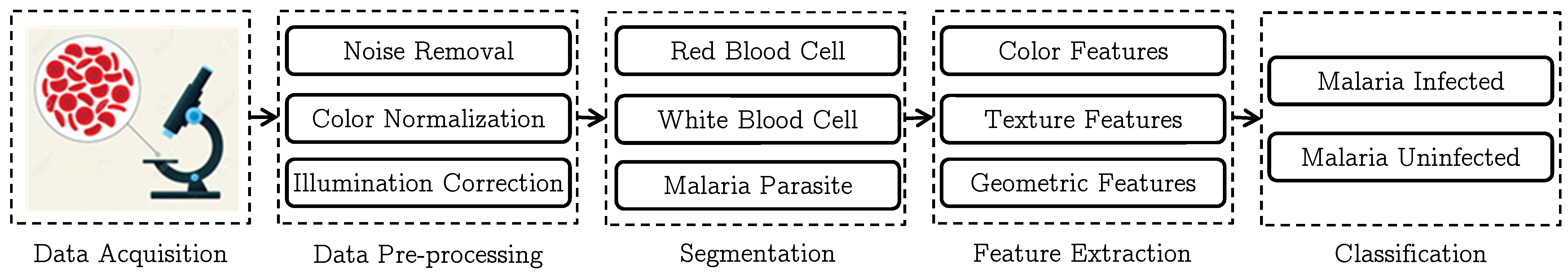 Applsci 11 02284 g001 Applsci 11 02284 g001