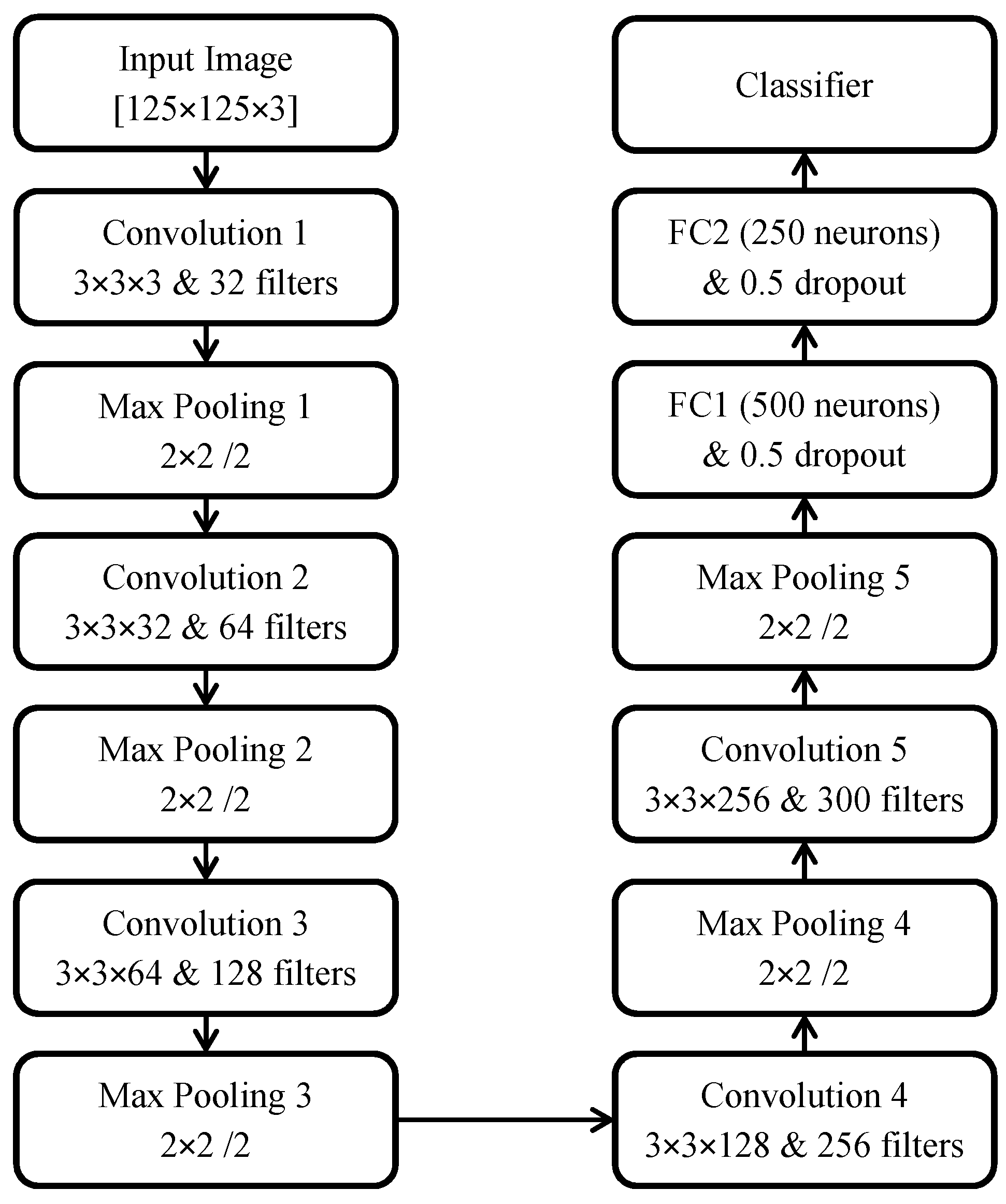 Applsci 11 02284 g004 Applsci 11 02284 g004