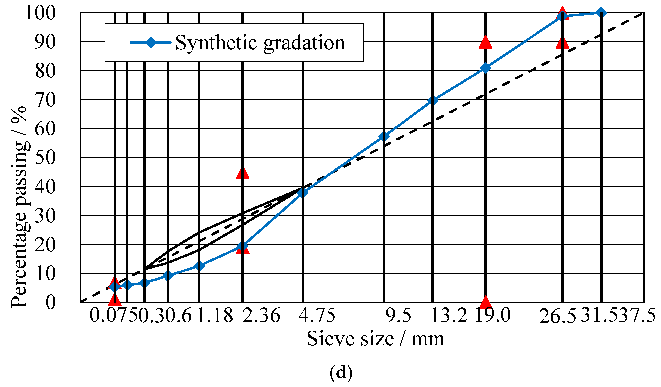 Applsci 11 02289 g003b Applsci 11 02289 g003b