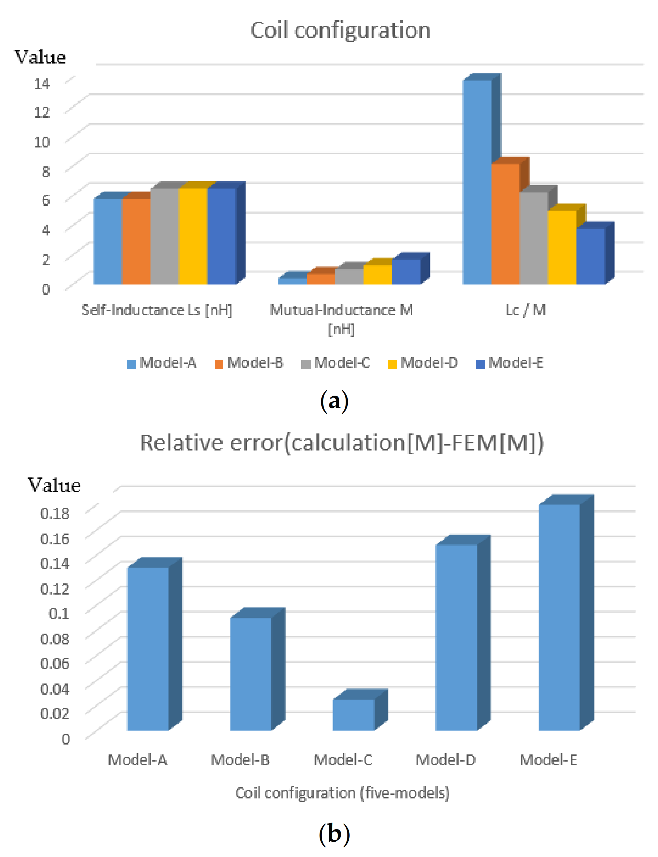 Applsci 11 02290 g005