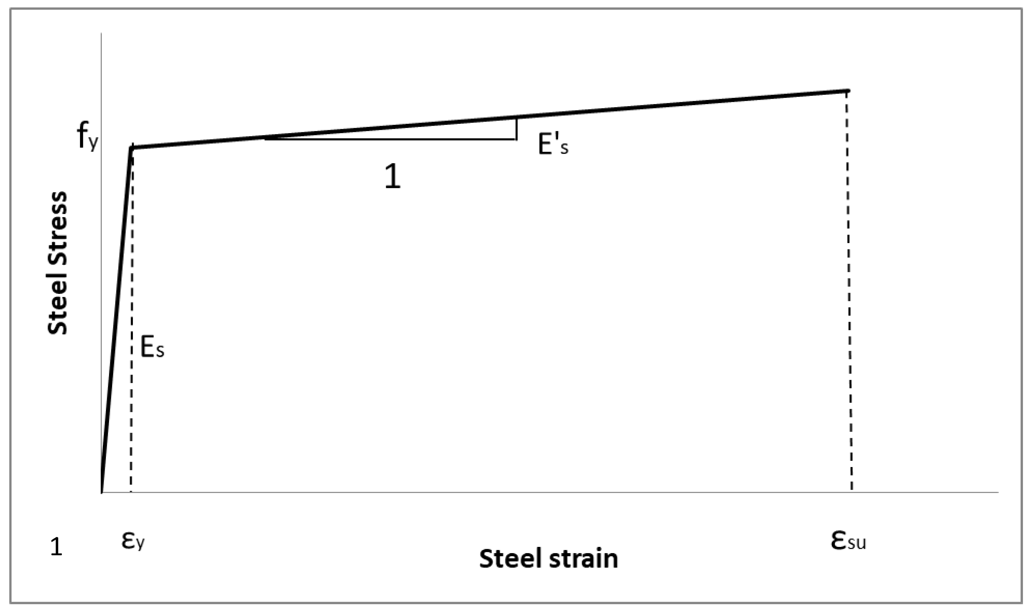 Applsci 11 02292 g002
