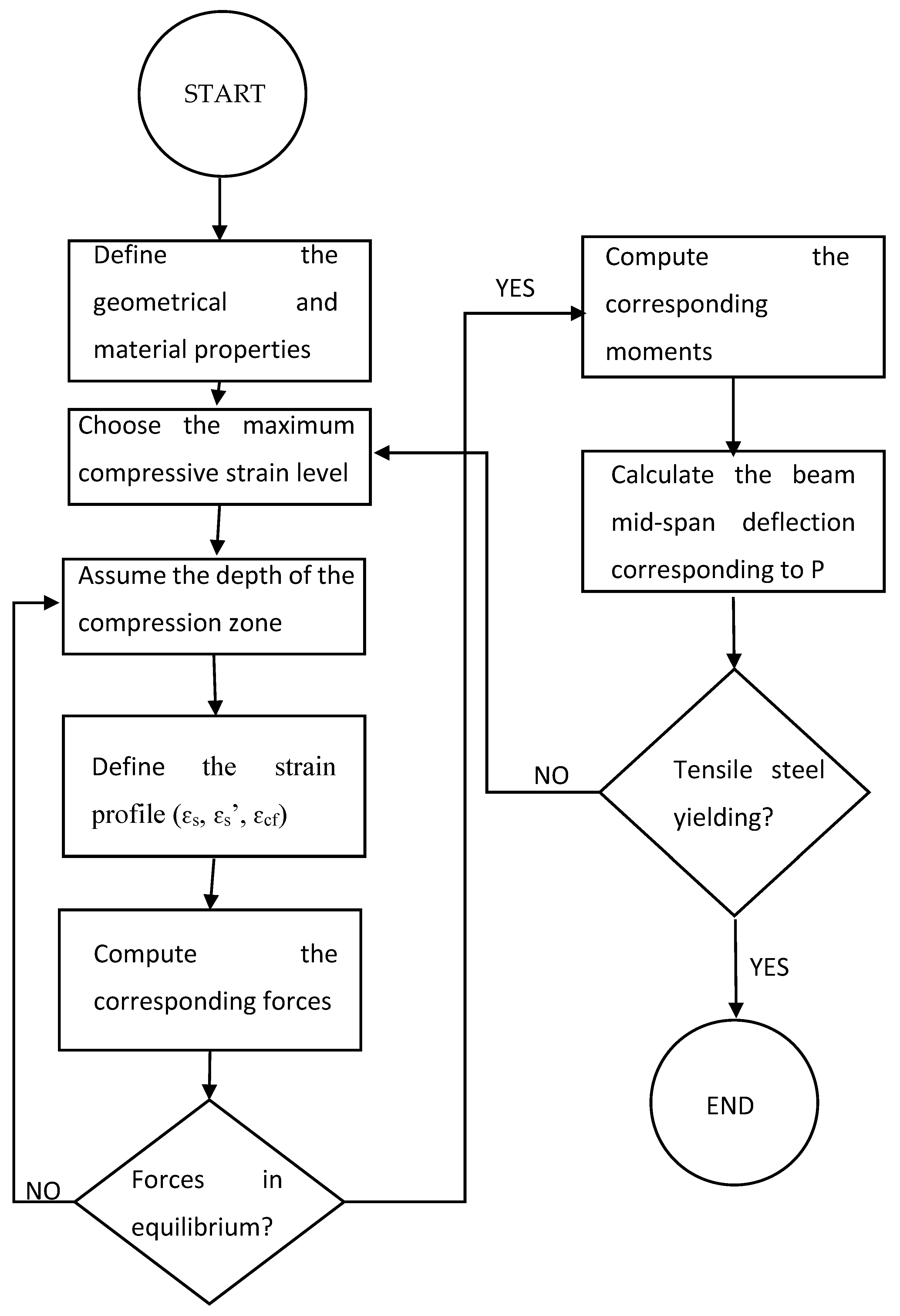 Applsci 11 02292 g006