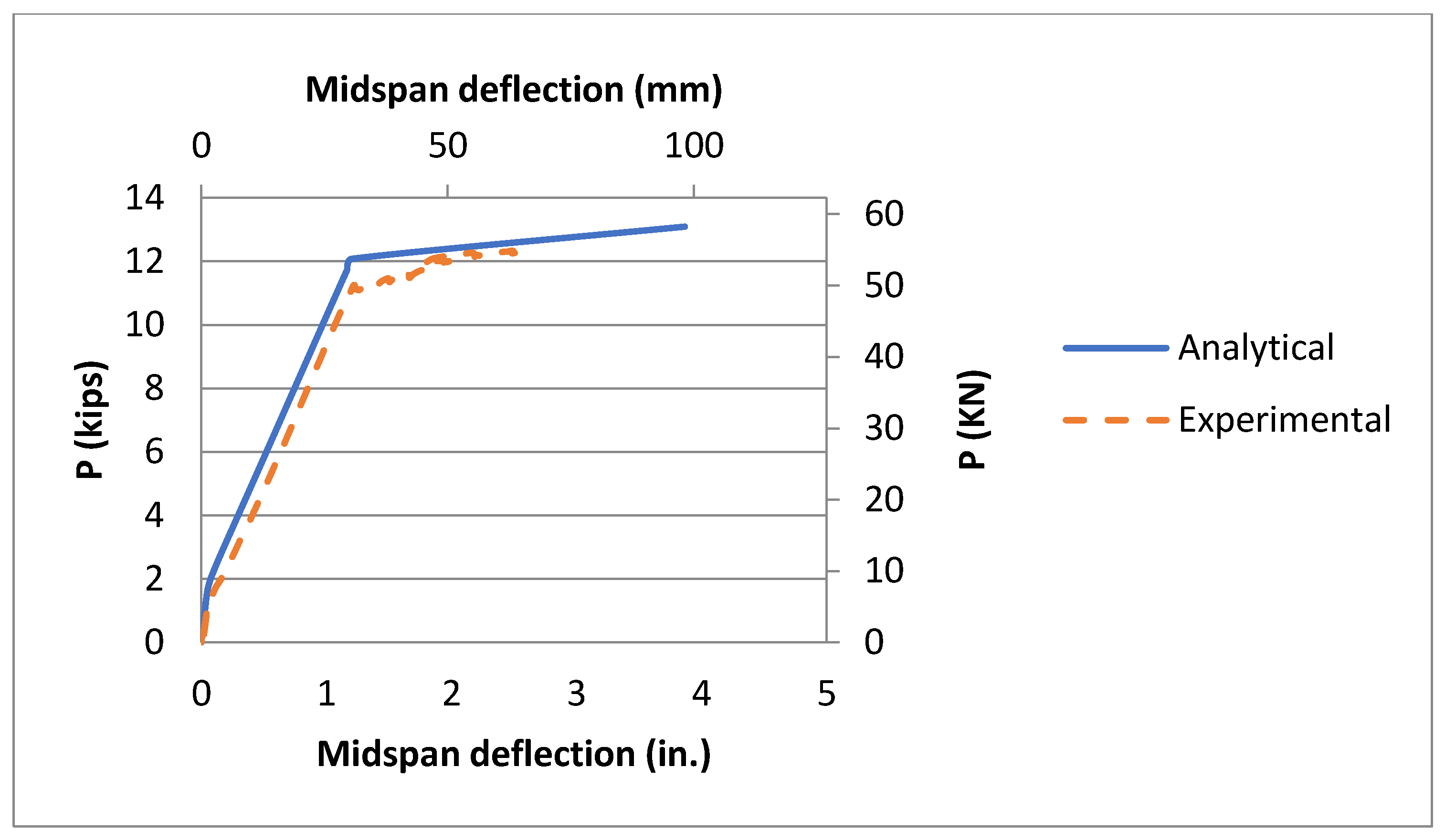 Applsci 11 02292 g018