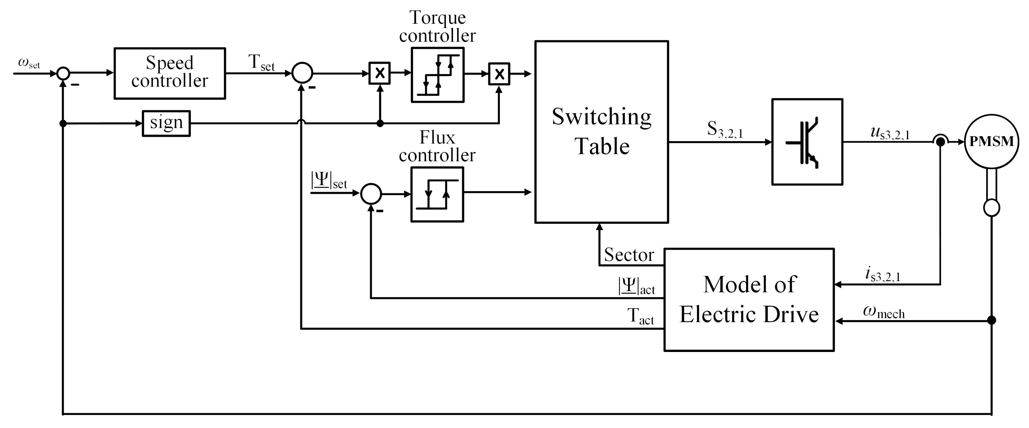 Applsci 11 02293 g004 Applsci 11 02293 g004