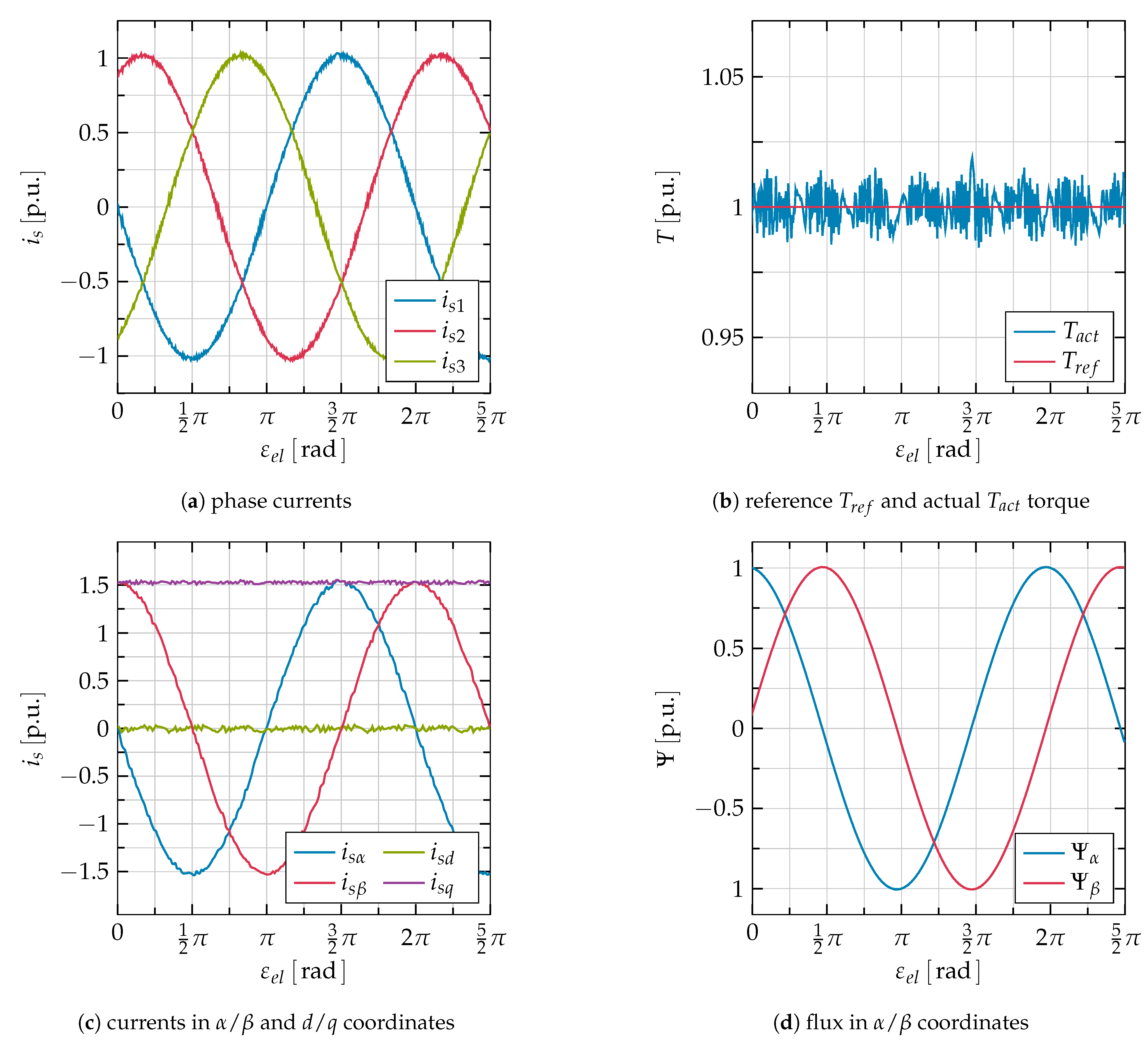 Applsci 11 02293 g006 Applsci 11 02293 g006