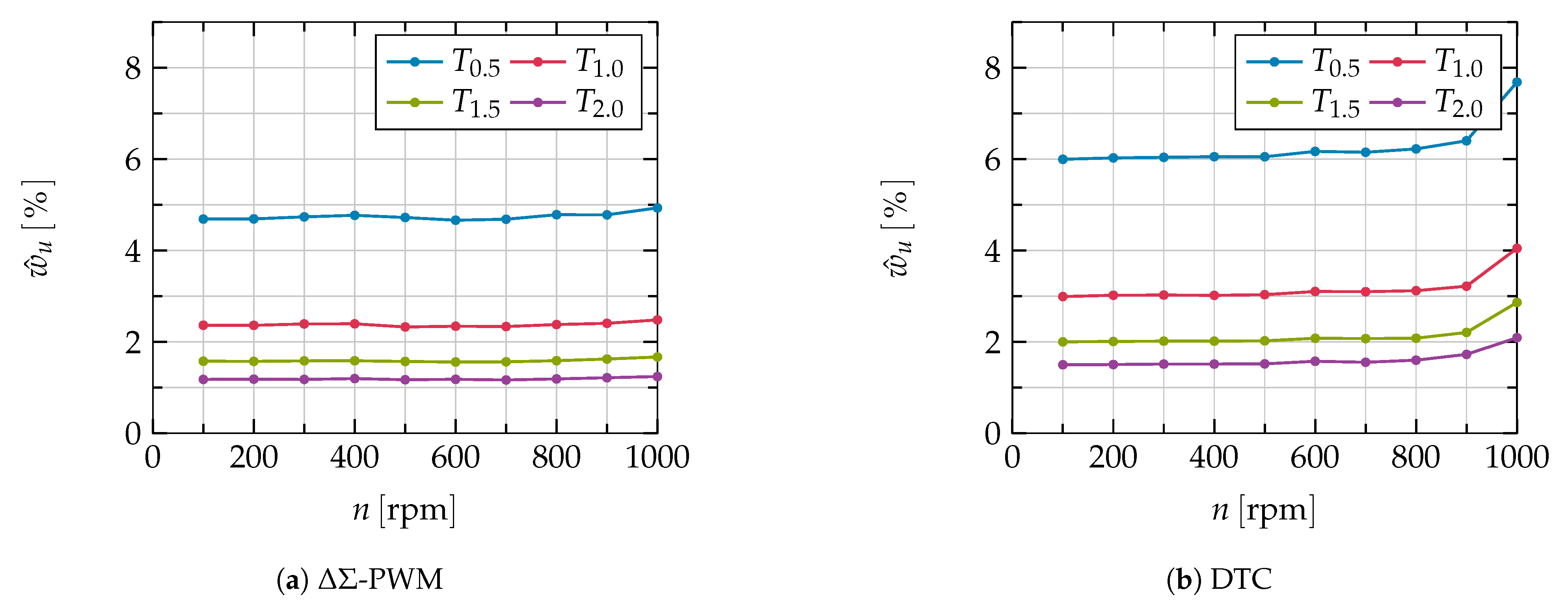 Applsci 11 02293 g012 Applsci 11 02293 g012