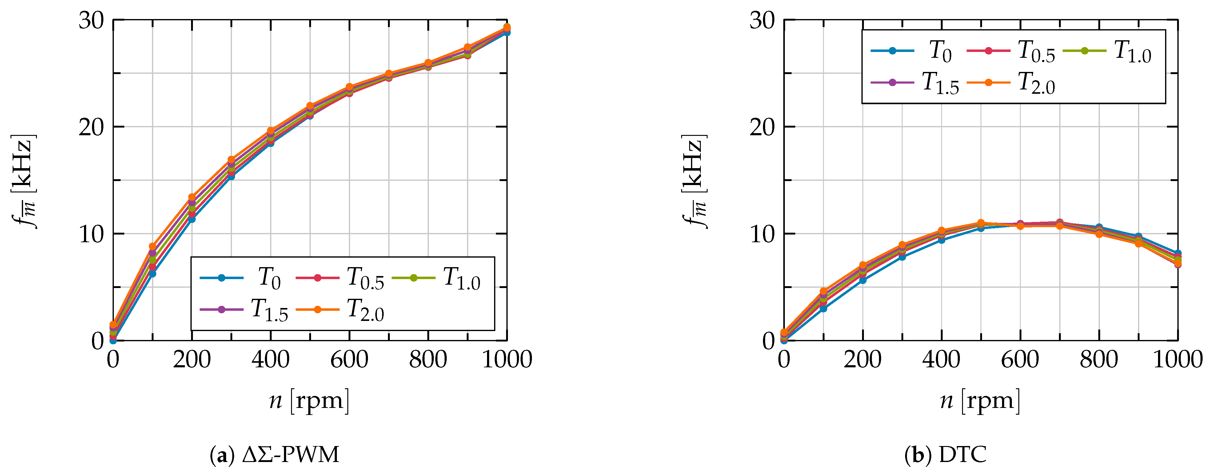 Applsci 11 02293 g013 Applsci 11 02293 g013