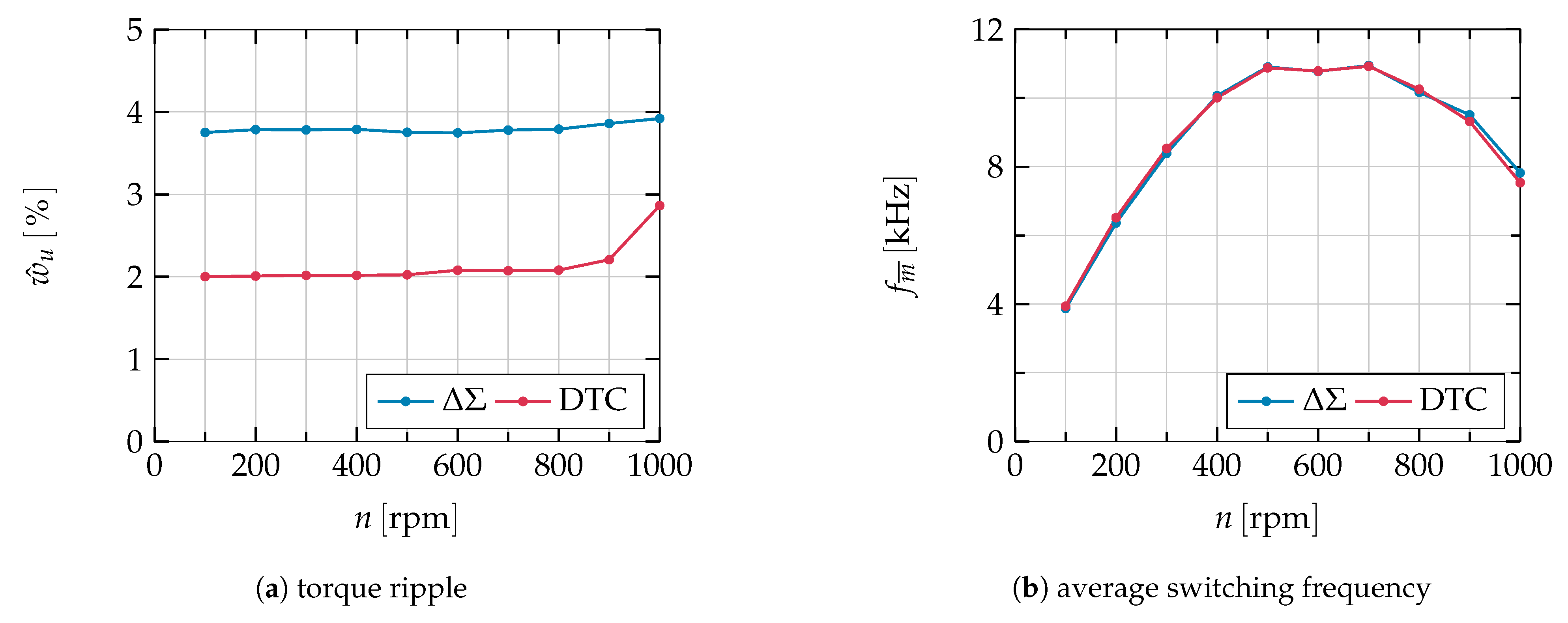 Applsci 11 02293 g014 Applsci 11 02293 g014