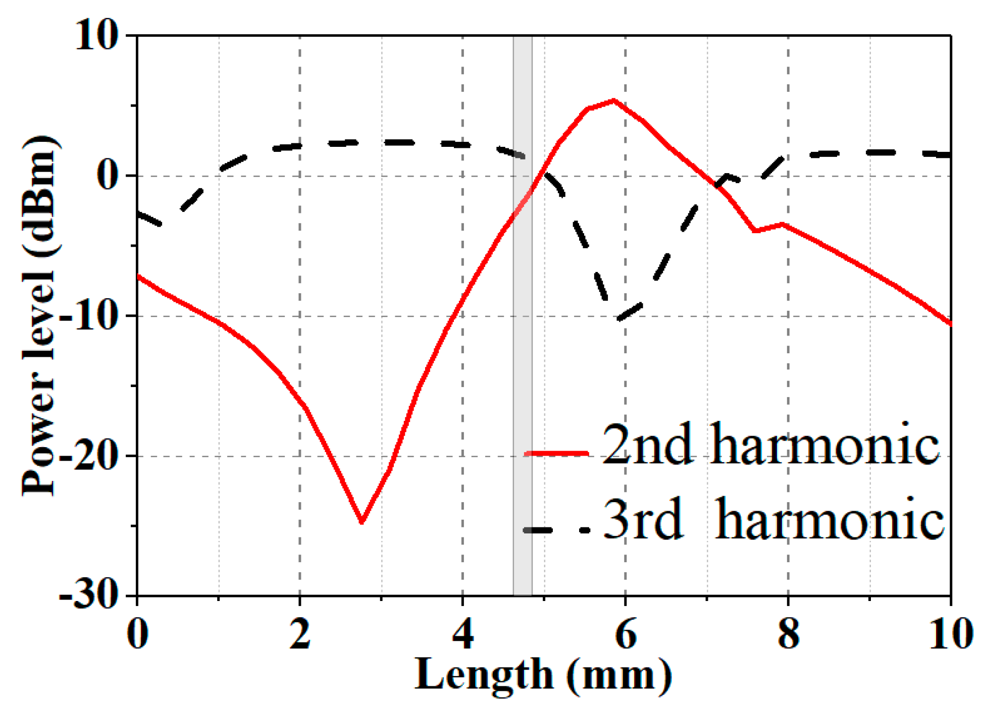 Applsci 11 02295 g004 Applsci 11 02295 g004
