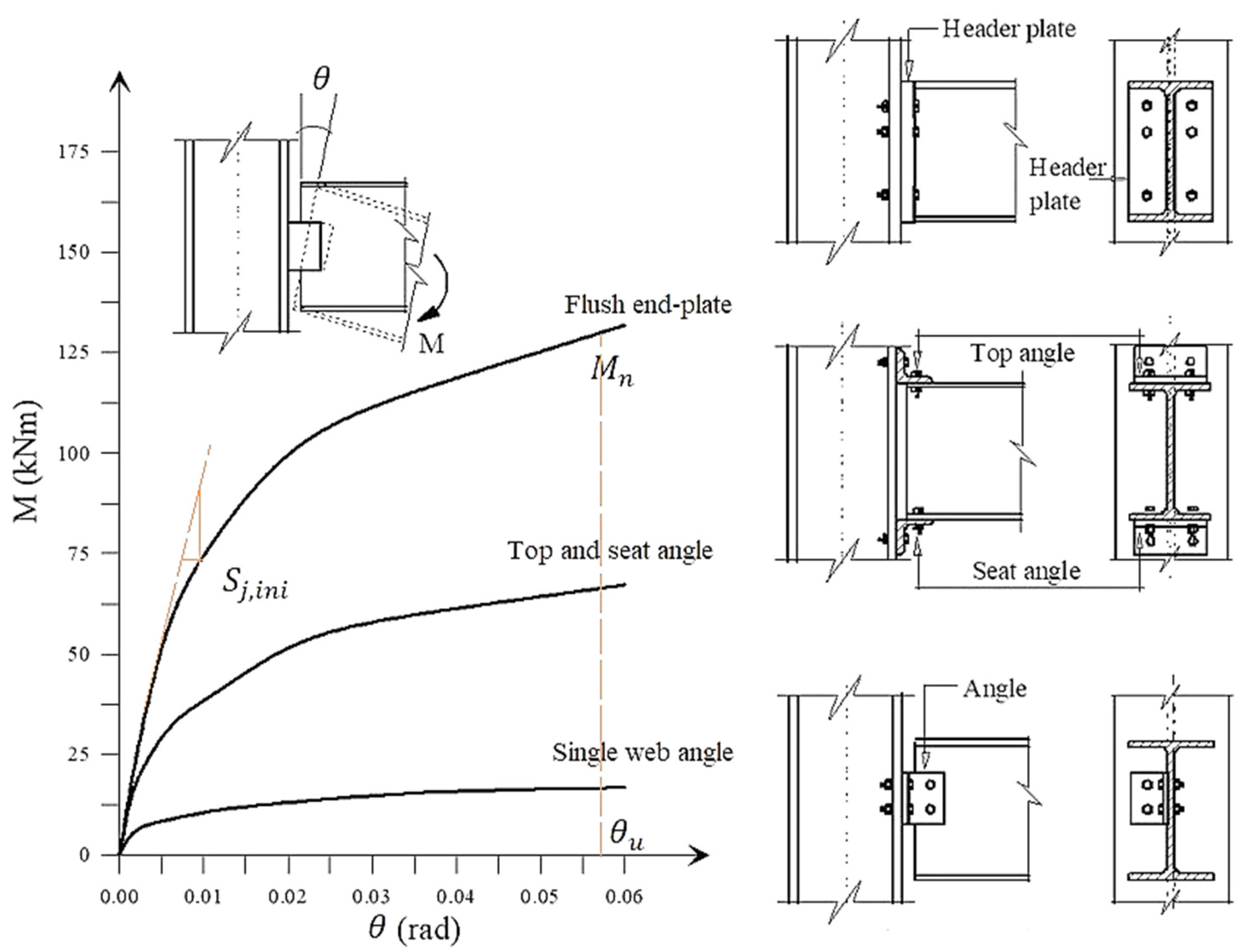 Applsci 11 02297 g002 Applsci 11 02297 g002