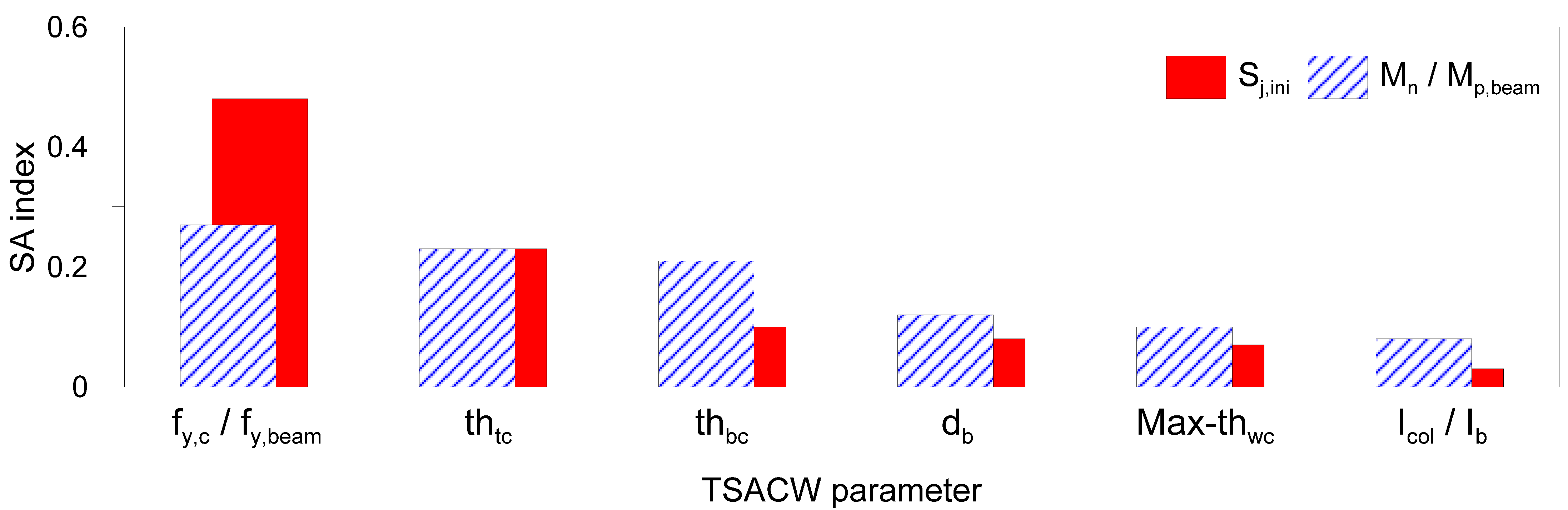Applsci 11 02297 g012 Applsci 11 02297 g012