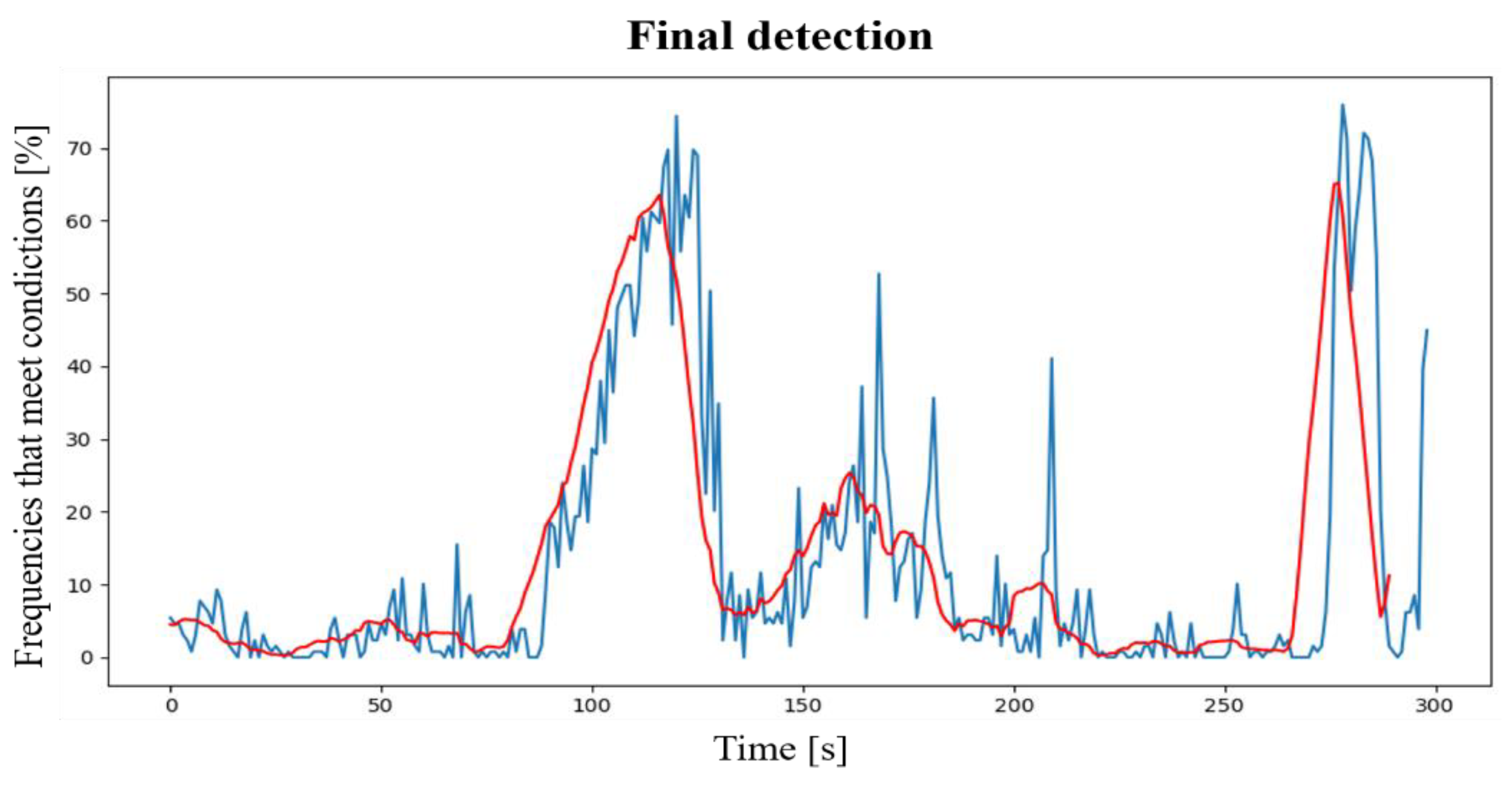 Applsci 11 02299 g009