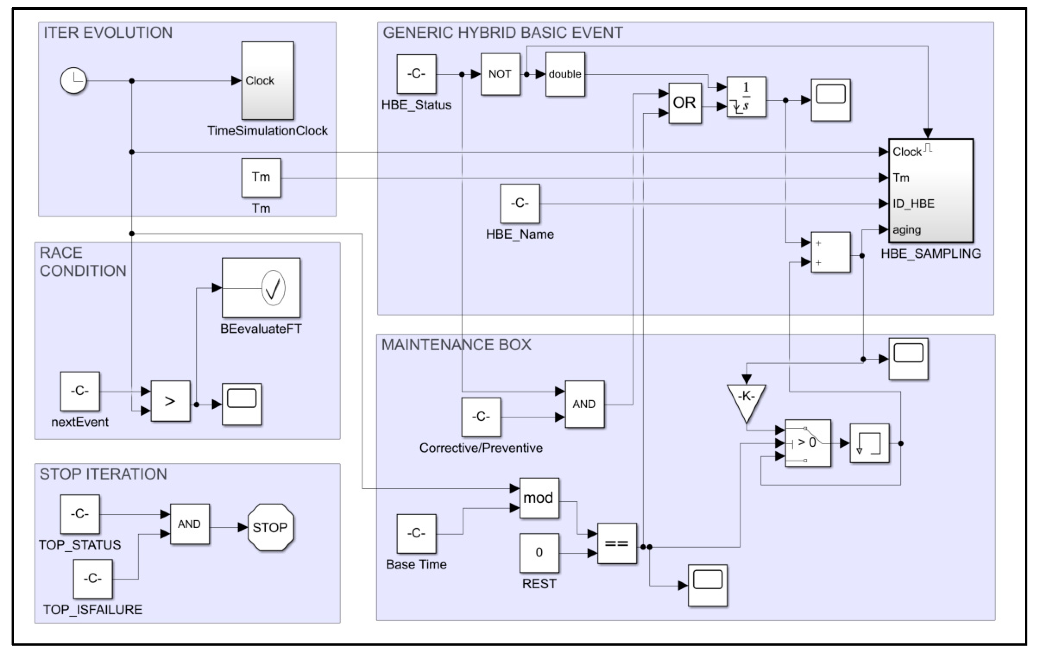 Applsci 11 02300 g004 Applsci 11 02300 g004
