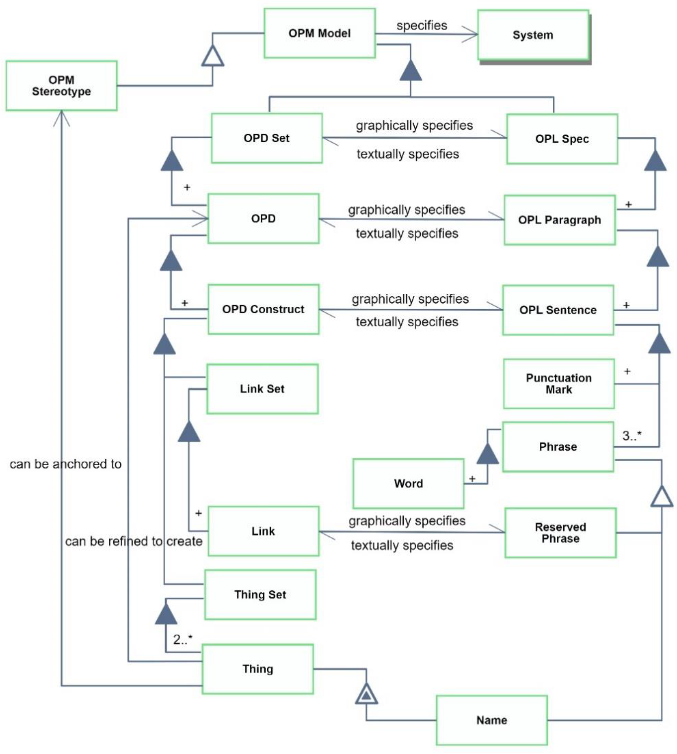 Applied Sciences | Free Full-Text | Improving Conceptual Modeling with ...