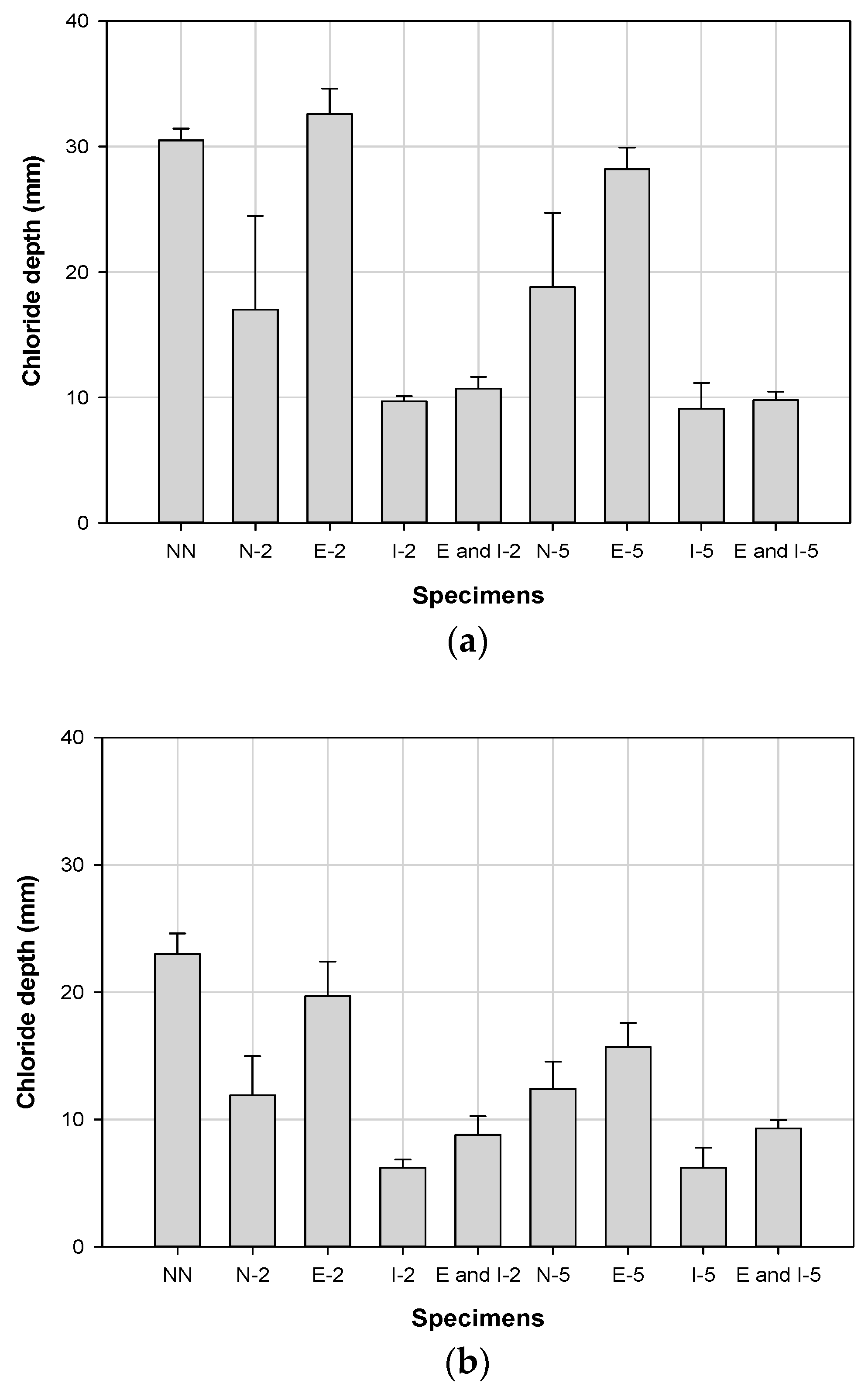 Applsci 11 02303 g008