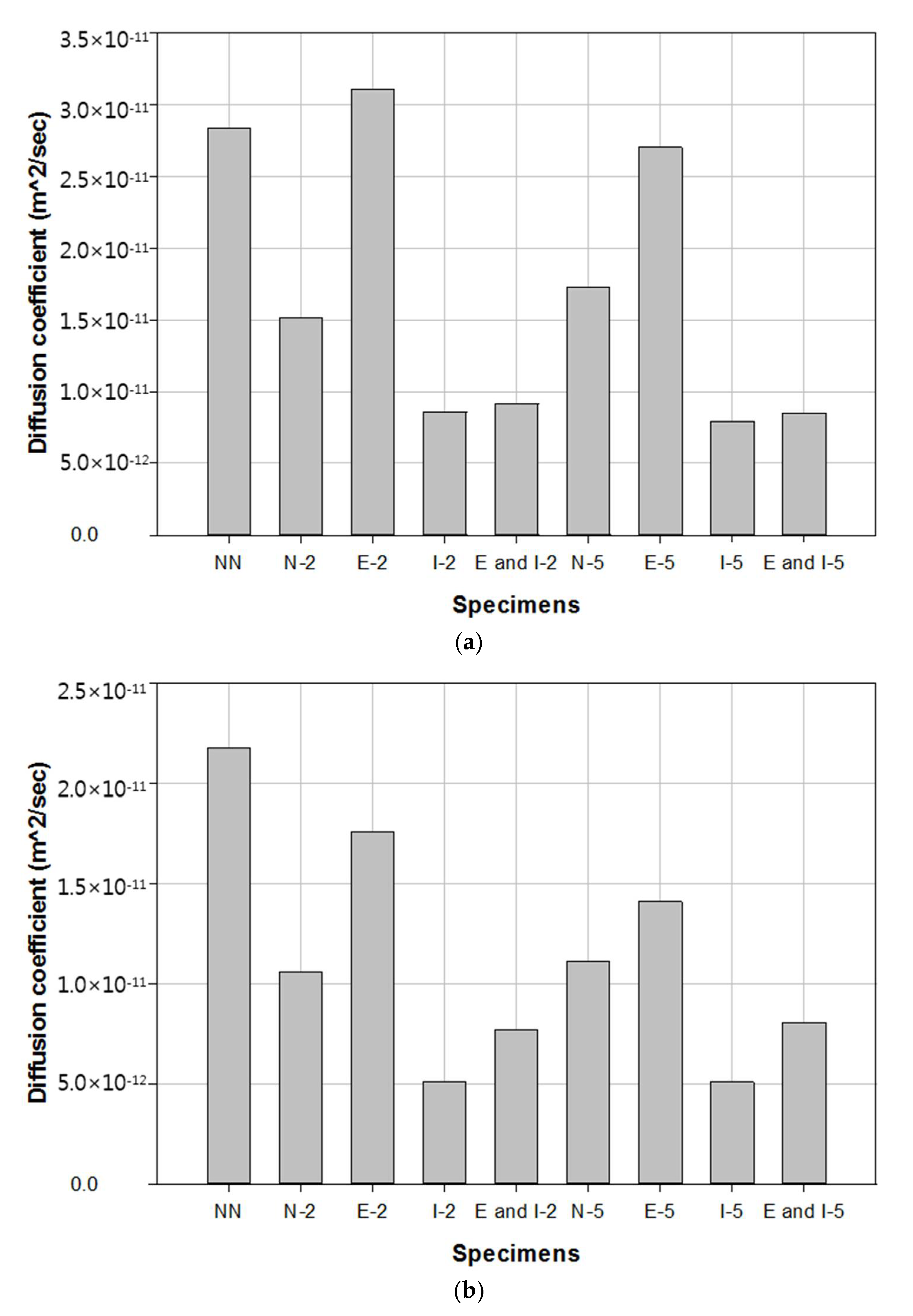 Applsci 11 02303 g009