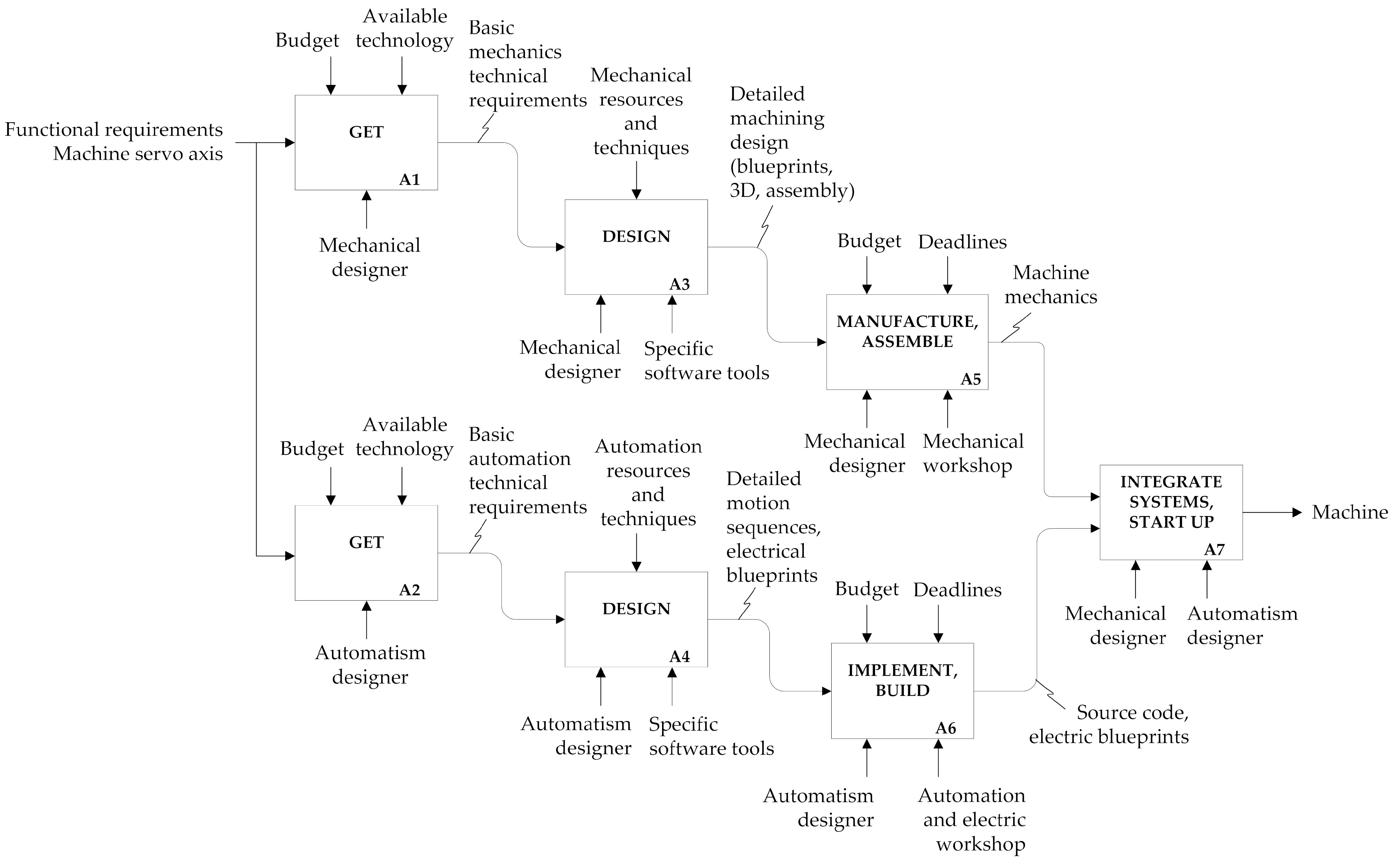 Applsci 11 02310 g004