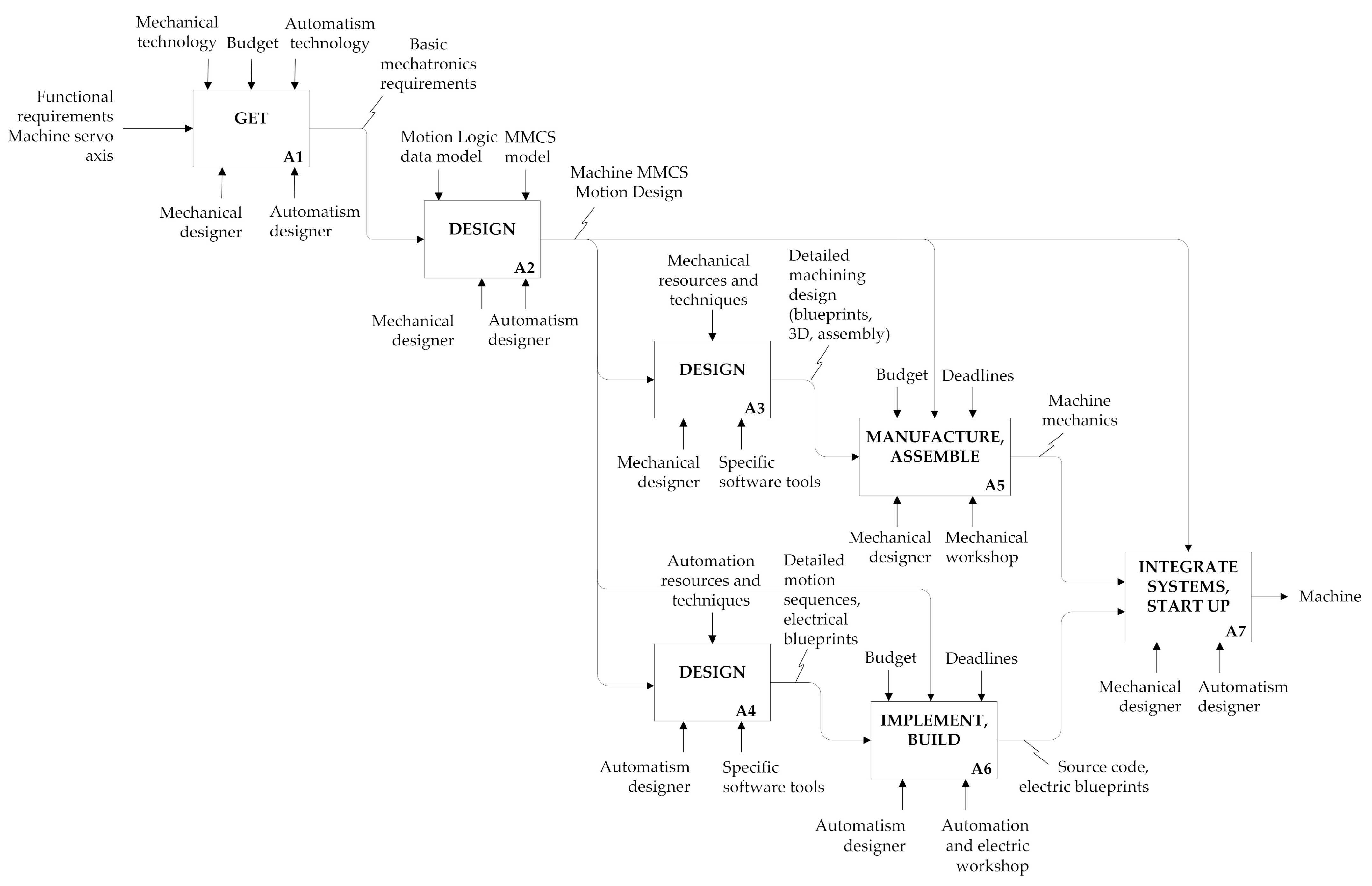 Applsci 11 02310 g005