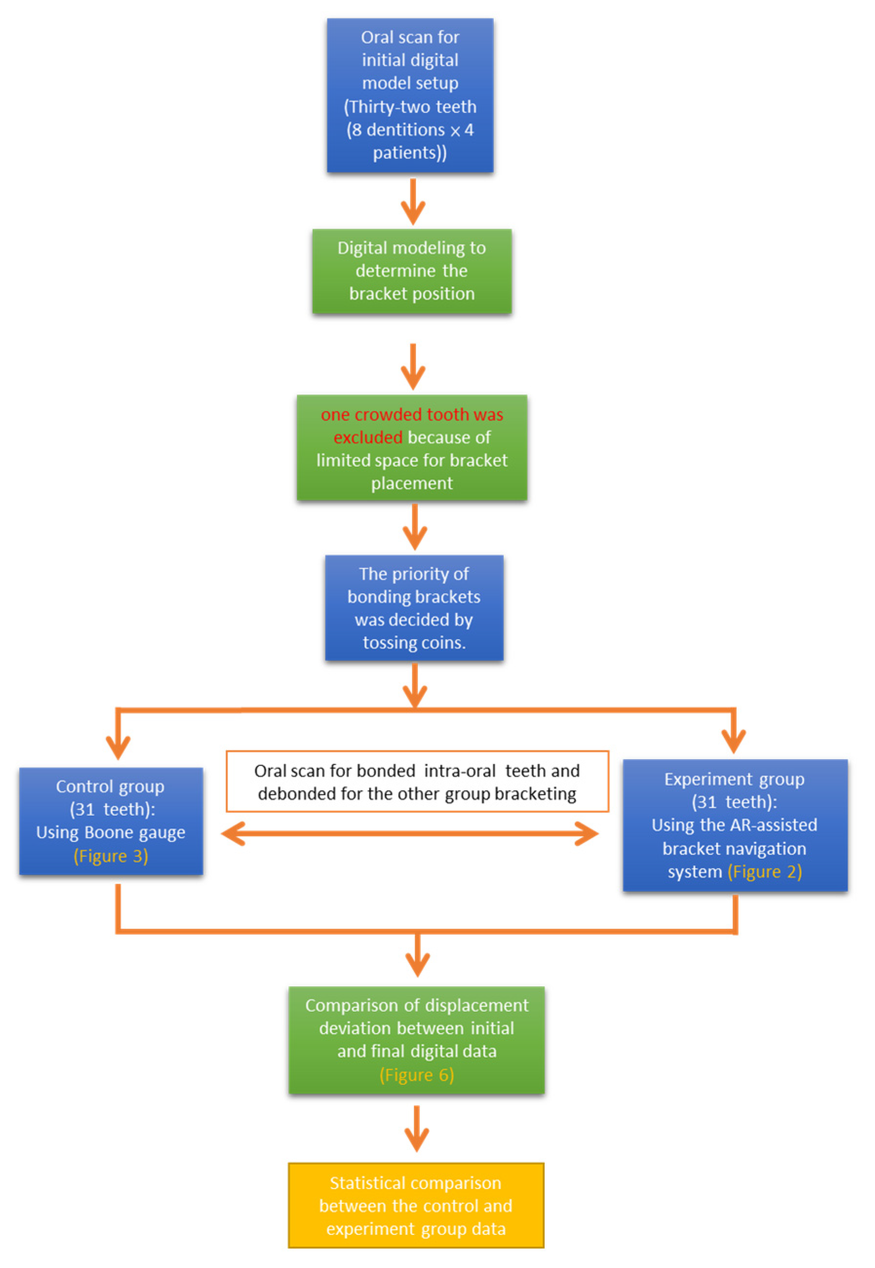 Applsci 11 02315 g001