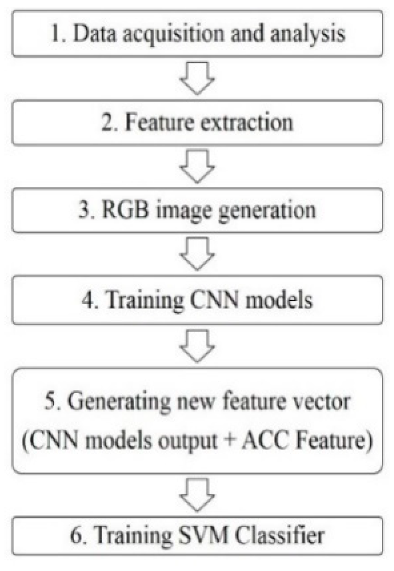Applsci 11 02316 g001 Applsci 11 02316 g001