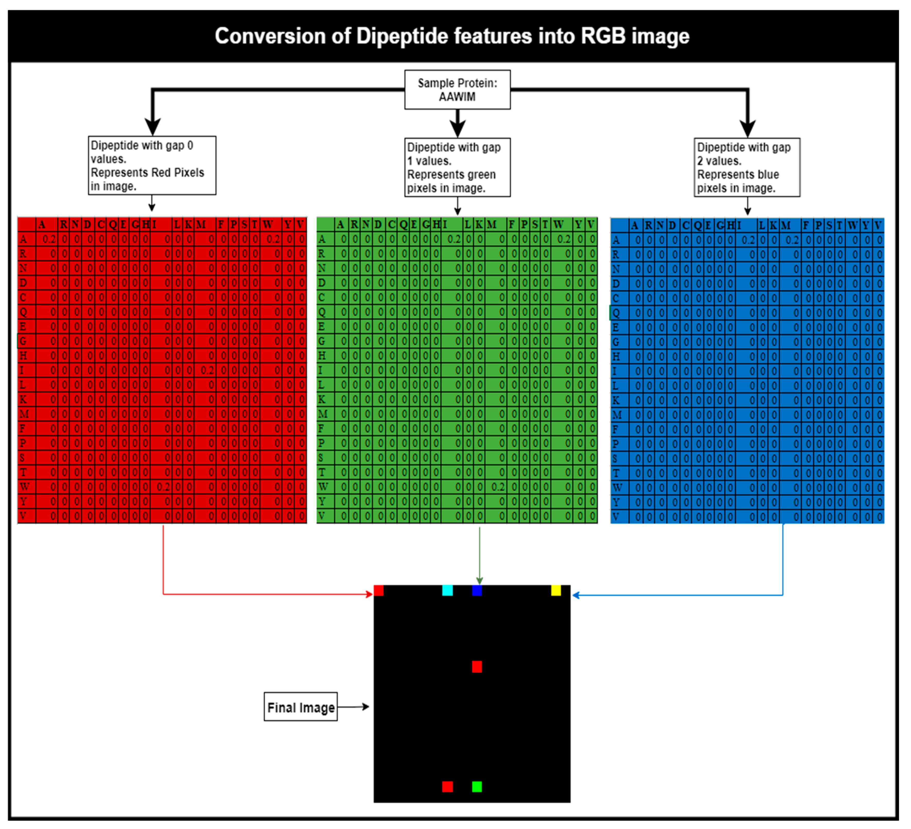 Applsci 11 02316 g004 Applsci 11 02316 g004