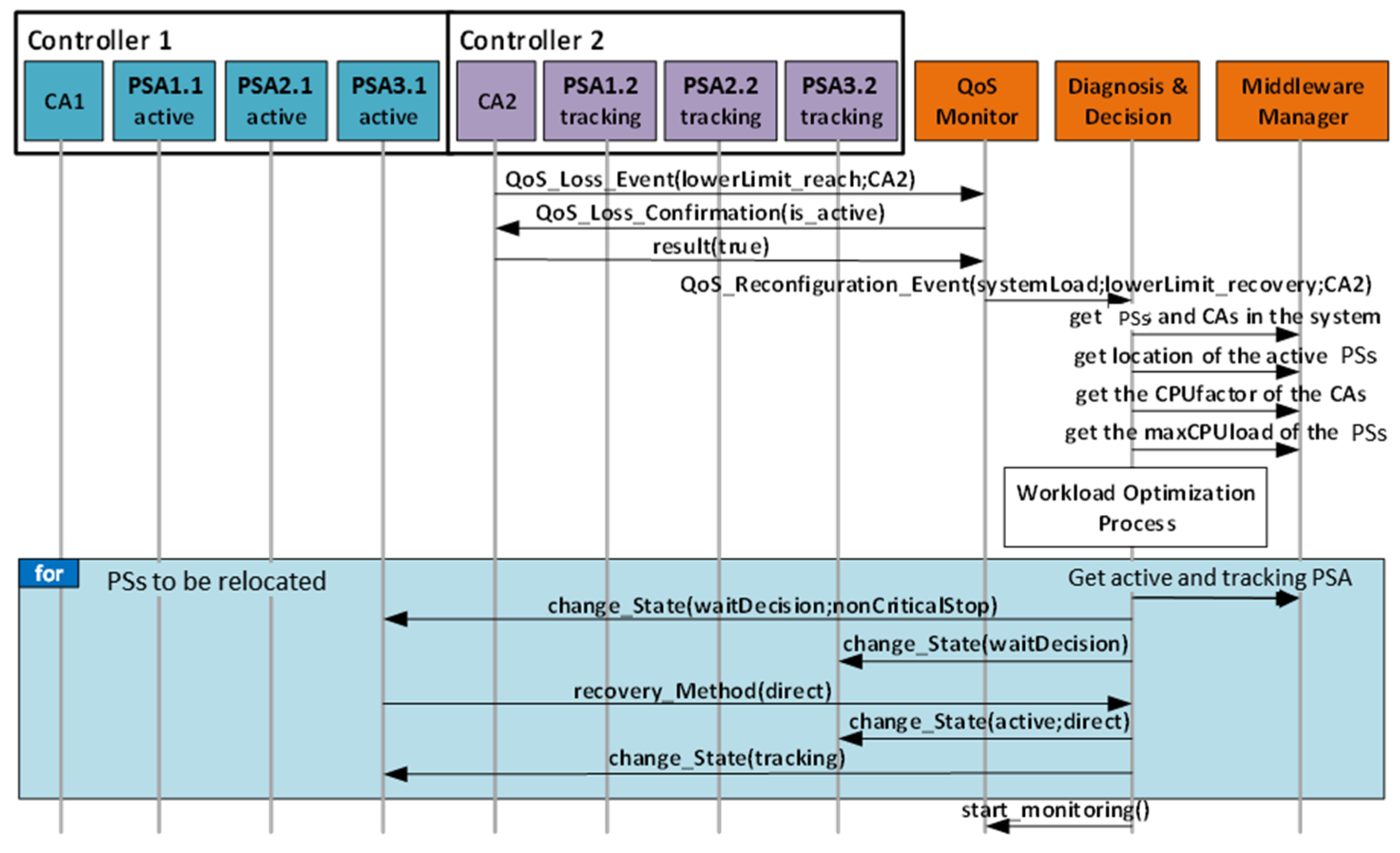 Applsci 11 02319 g016