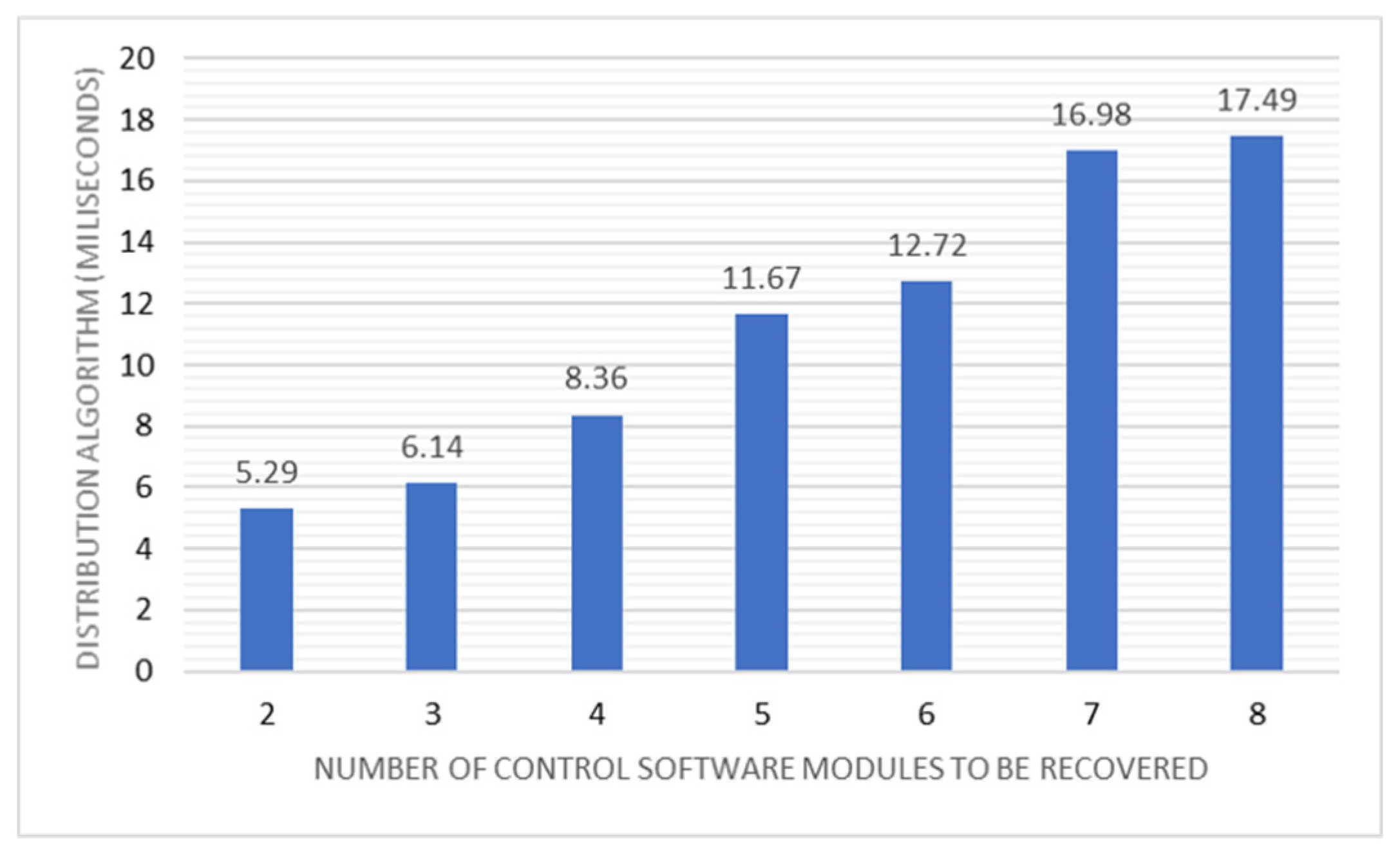 Applsci 11 02319 g018