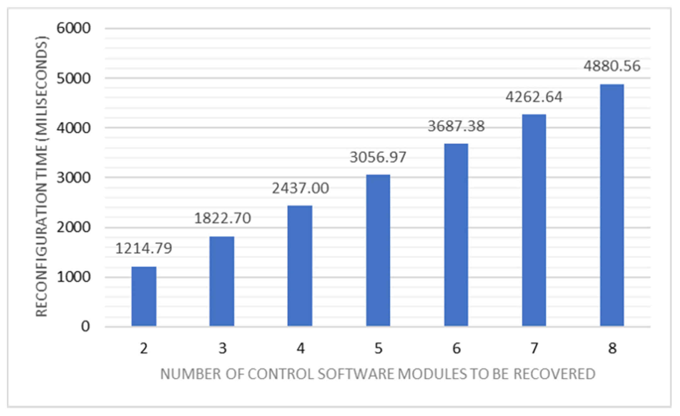 Applsci 11 02319 g019