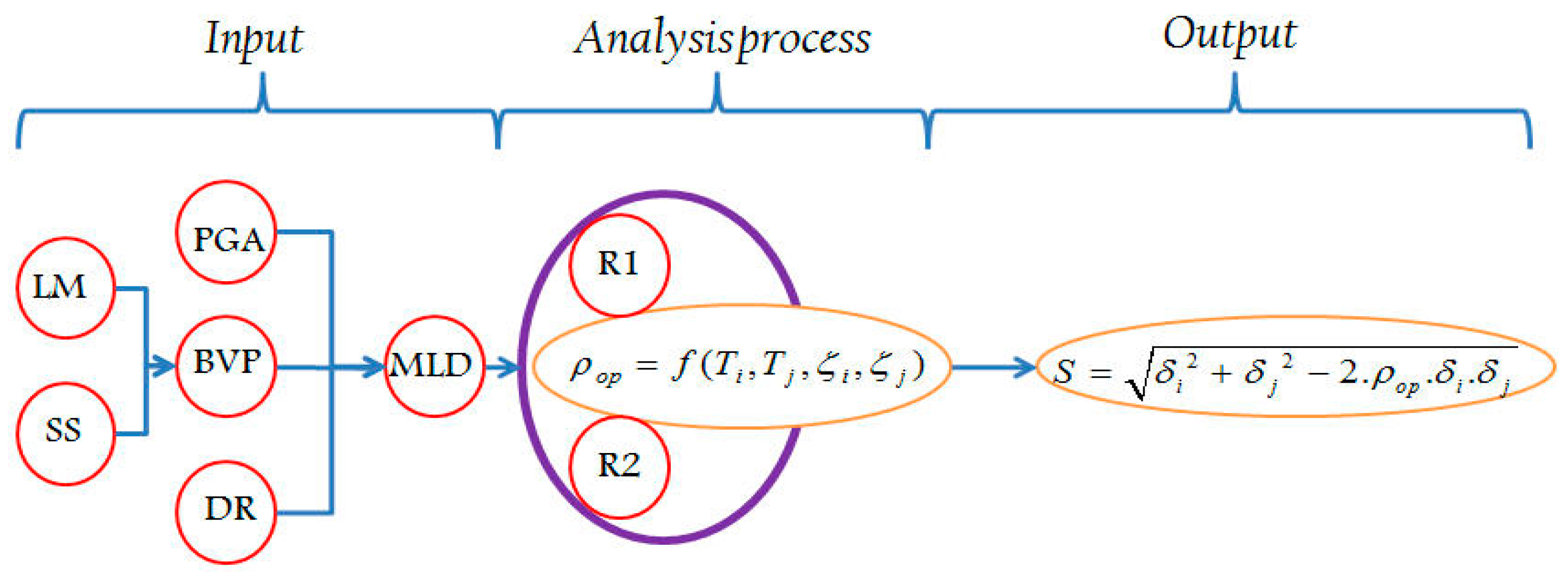 Applsci 11 02322 g001